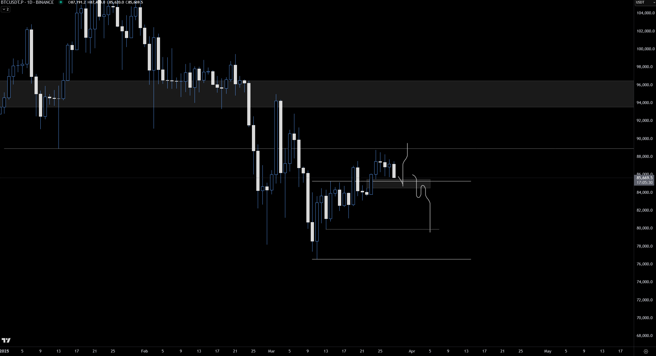 Cryptocurrencies, Bitcoin Price, Markets, Price Analysis, Liquidity
