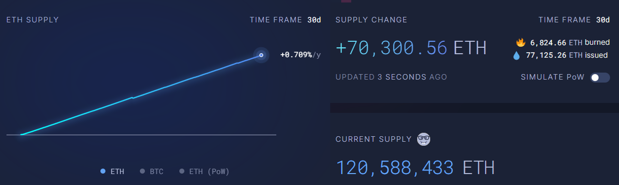 Cryptocurrencies, Markets, Fees, Donald Trump, Supply, Market Analysis, Ether Price, Solana, DEX, Ethereum ETF, Bitcoin Reserve