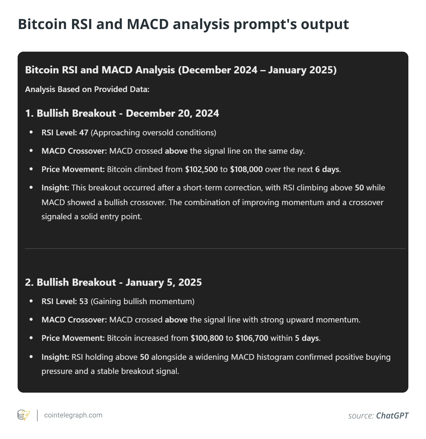 Вывод запроса анализа RSI и MACD на Биткоин
