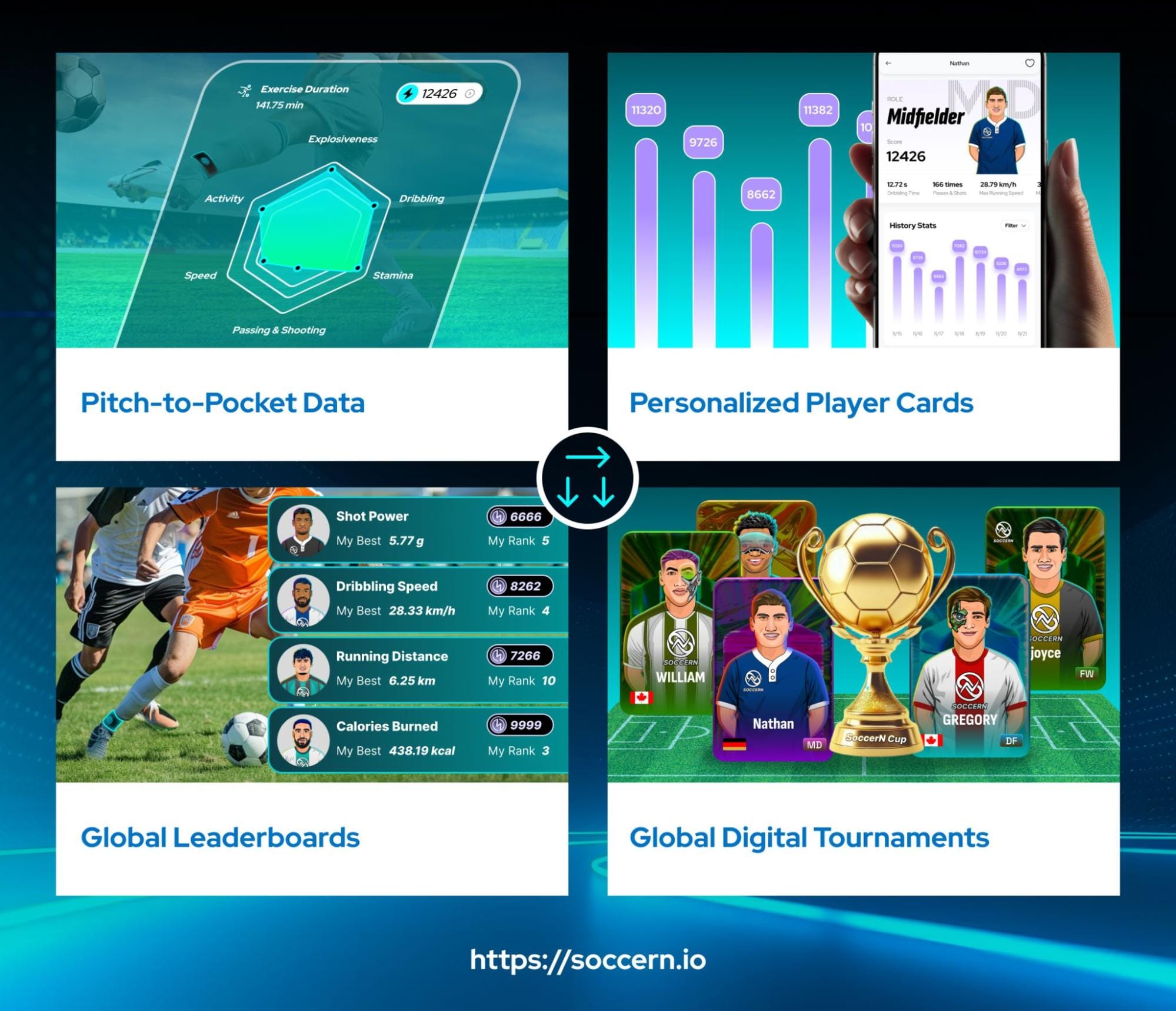 Источник: SoccerN