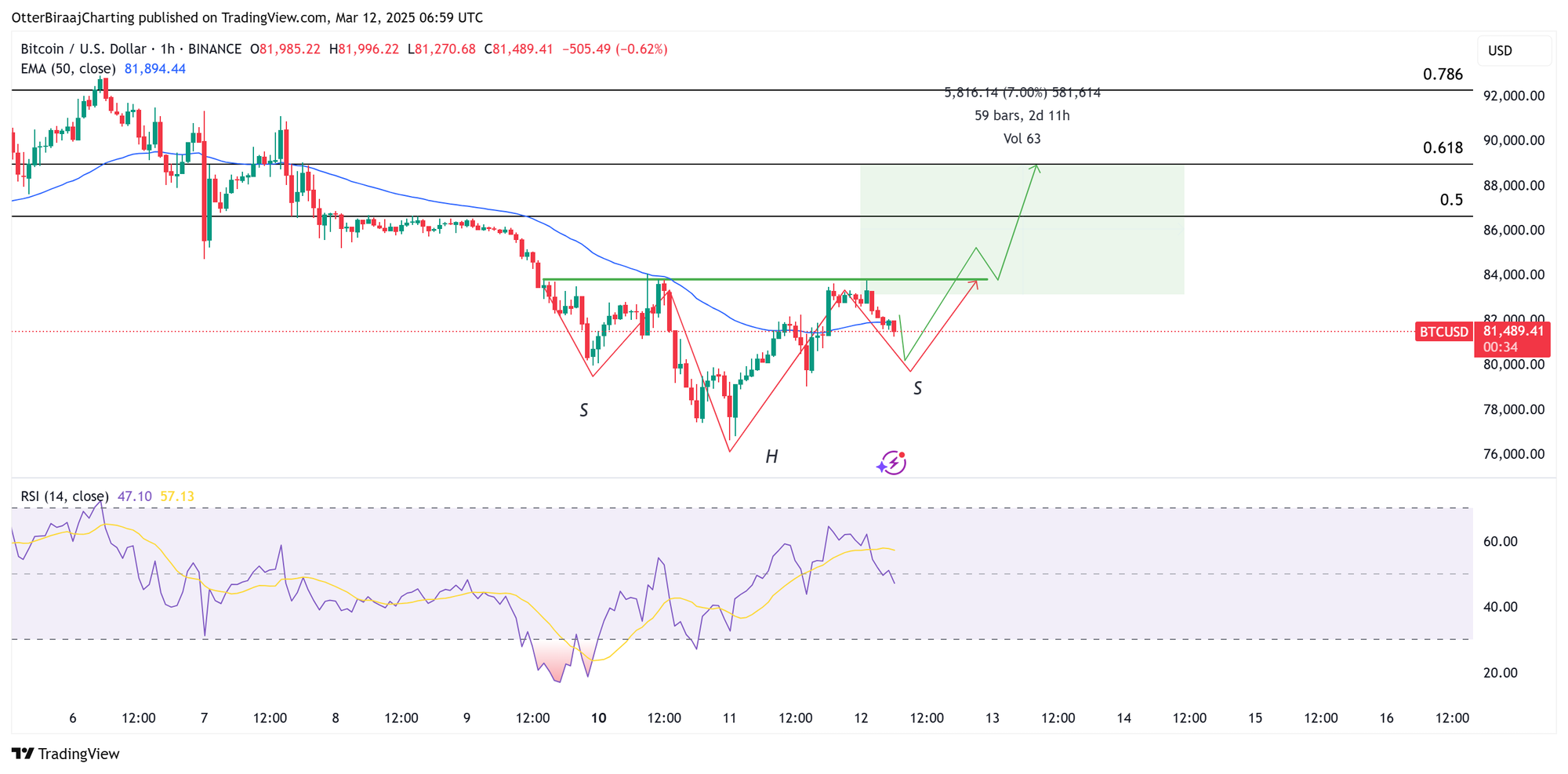 Cryptocurrencies, Bitcoin Price, Markets, Donald Trump, Bitcoin ETF