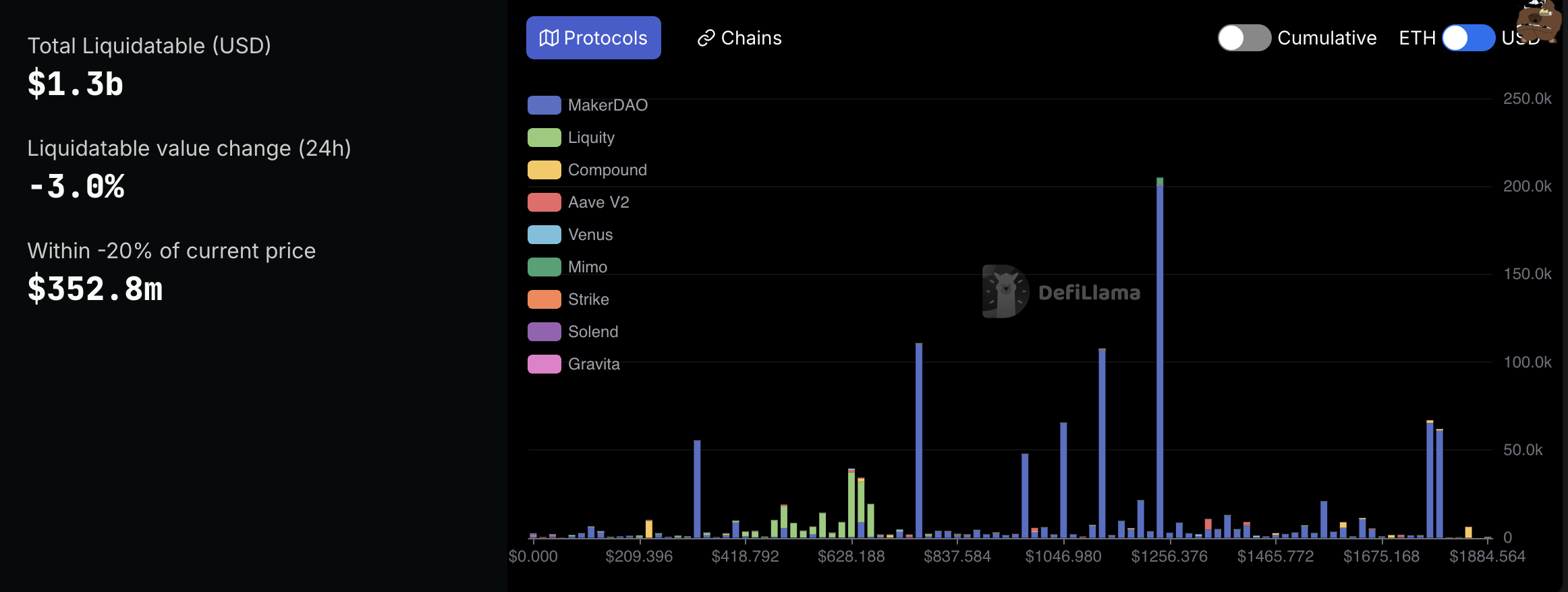 Криптовалюты, Рынки, Взломы, Децентрализованная биржа, Цена ETH, Цены Ethereum