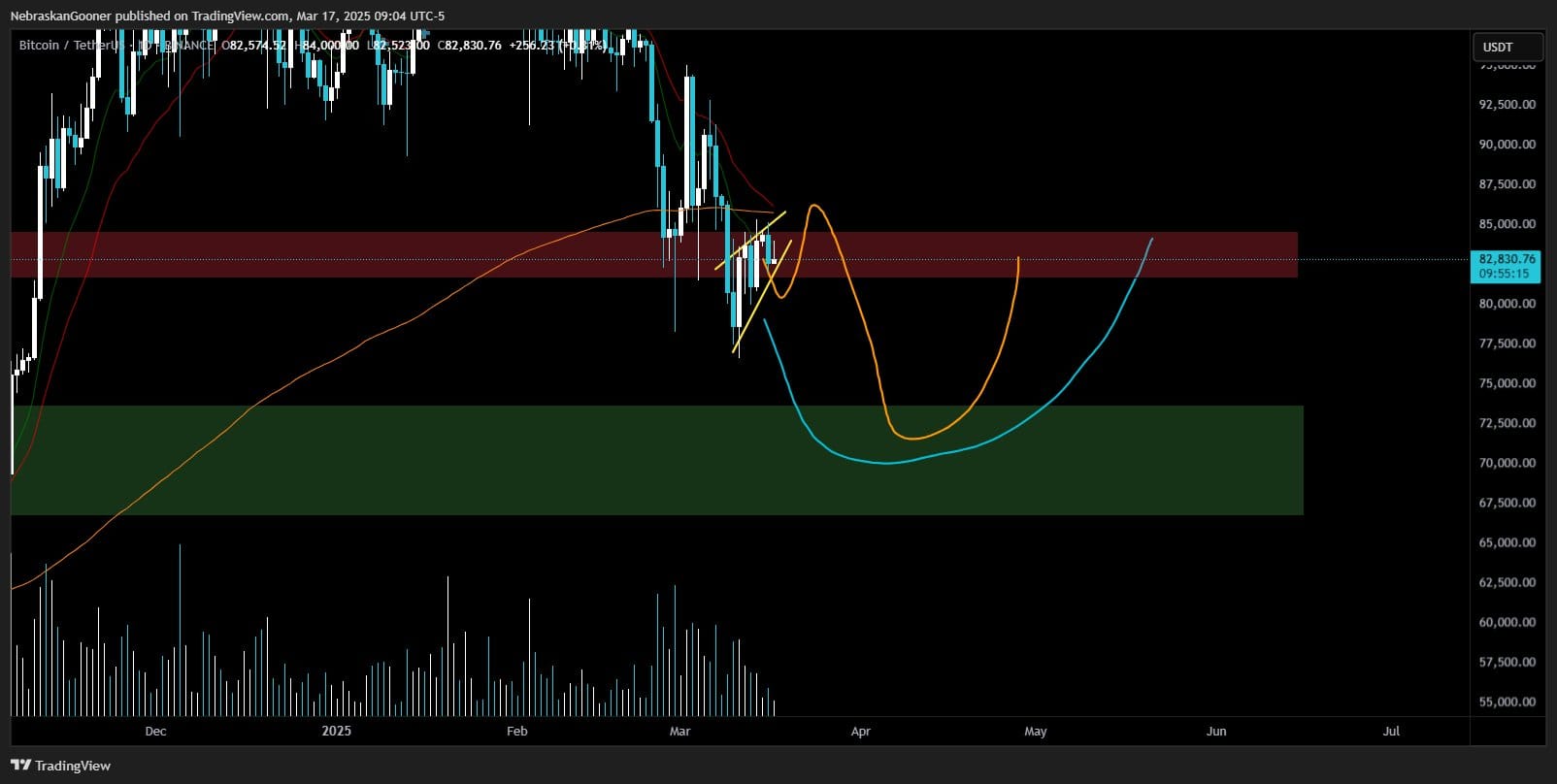 Bitcoin Price, Markets, CME, Price Analysis, Market Analysis, Bitcoin ETF