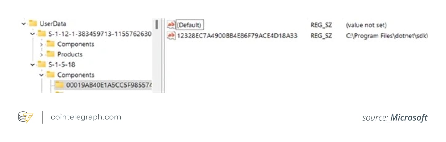 StilachiRAT делится путем реестра для установленного программного обеспечения
