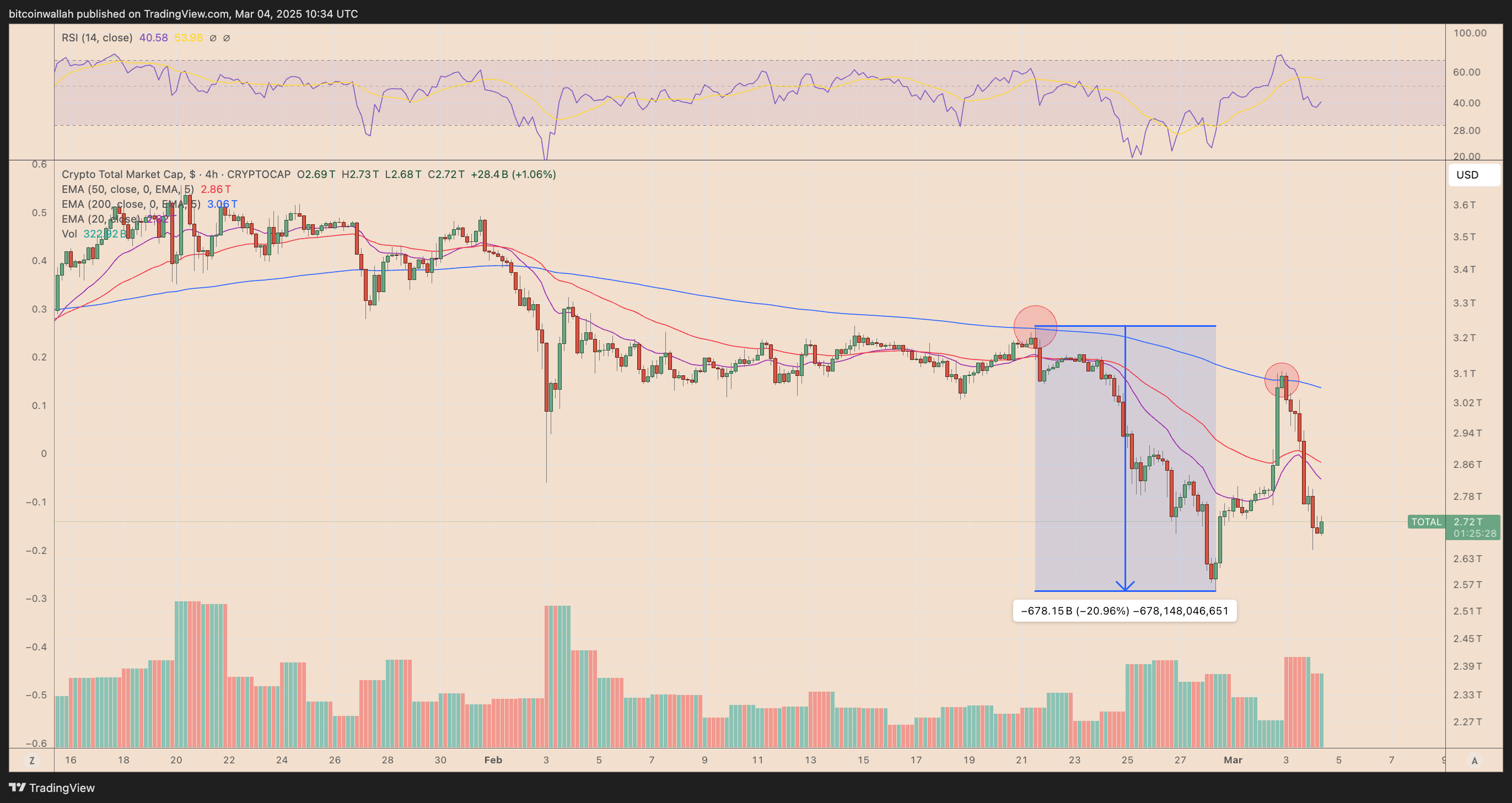 Топ криптовалют и их 24-часовые результаты на фоне глобальных событий