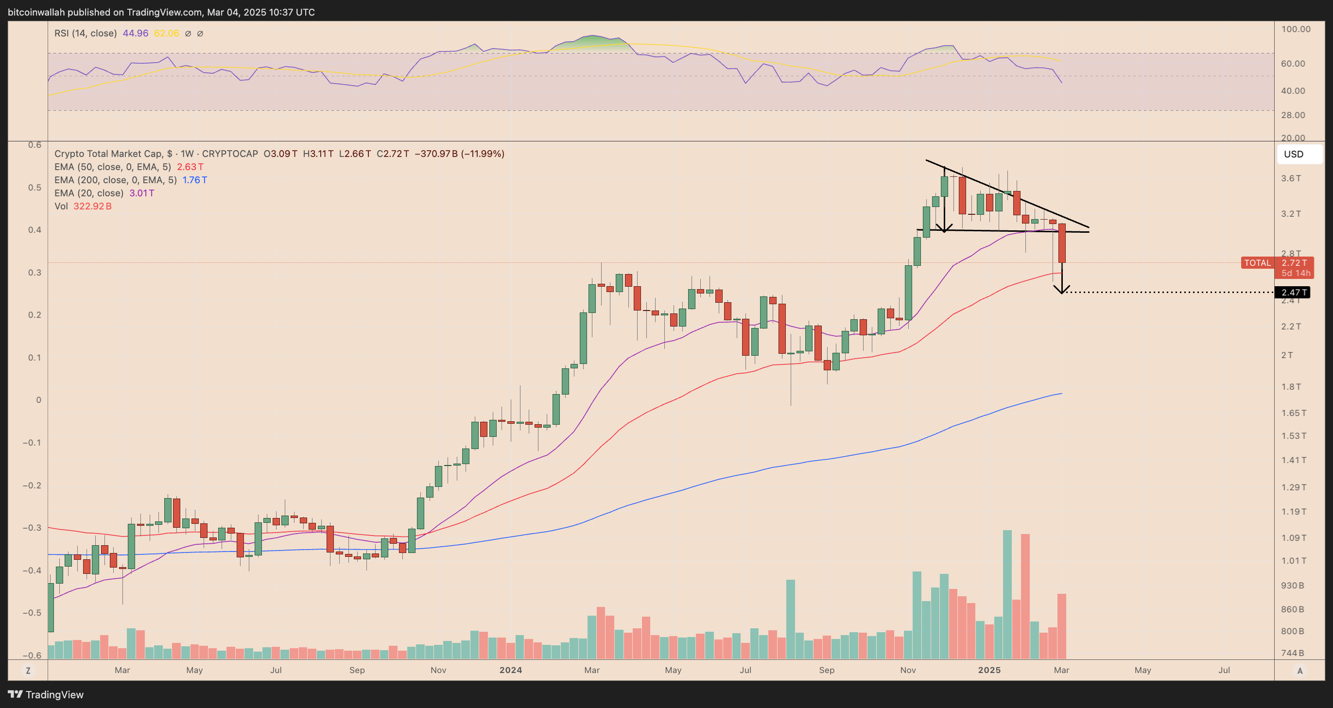 Топ криптовалют и их 24-часовые результаты на фоне глобальных событий