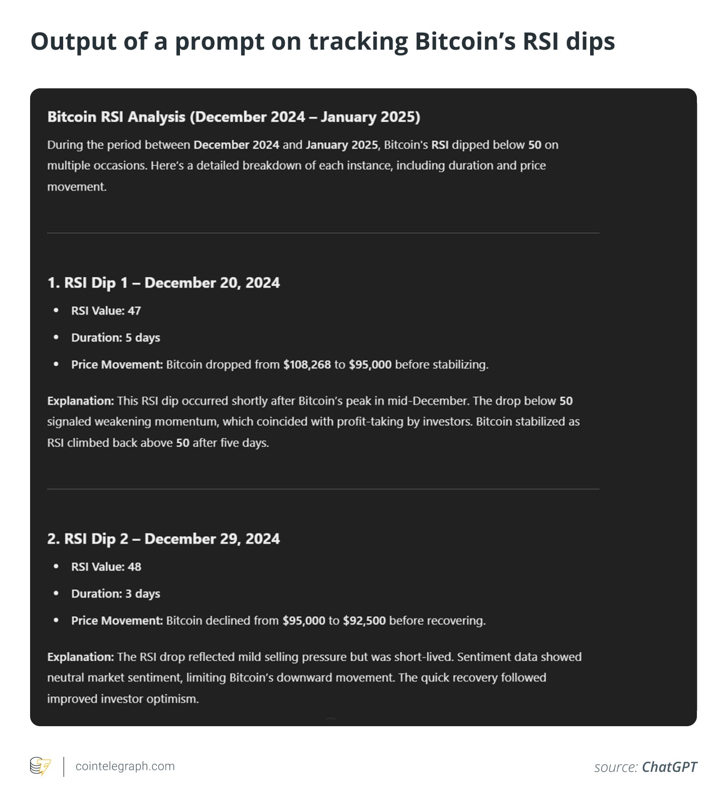 Вывод запроса на отслеживание падений RSI на Биткоин