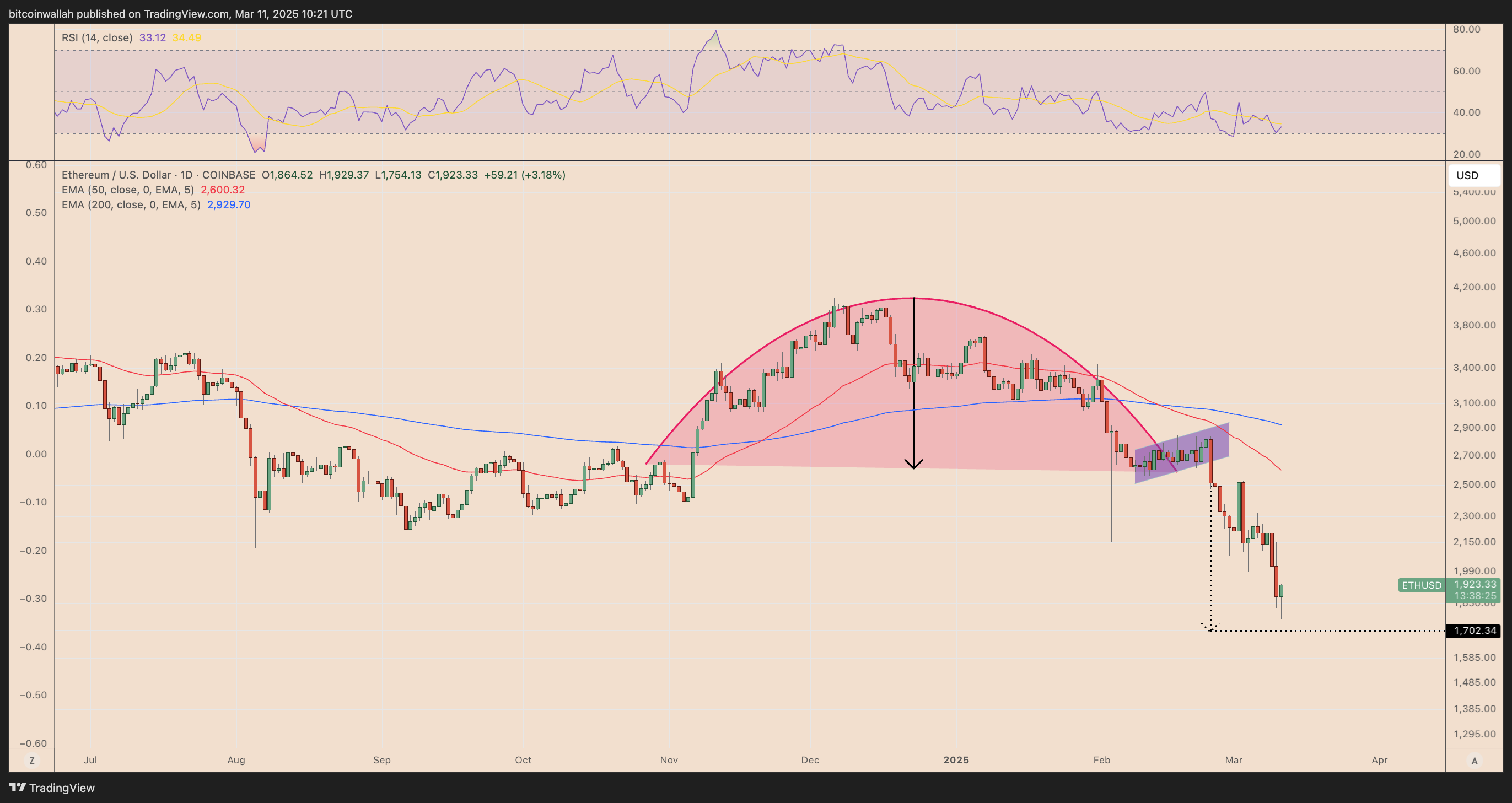 Криптовалюты, Рынки, Взломы, Децентрализованная биржа, Цена ETH, Цены Ethereum