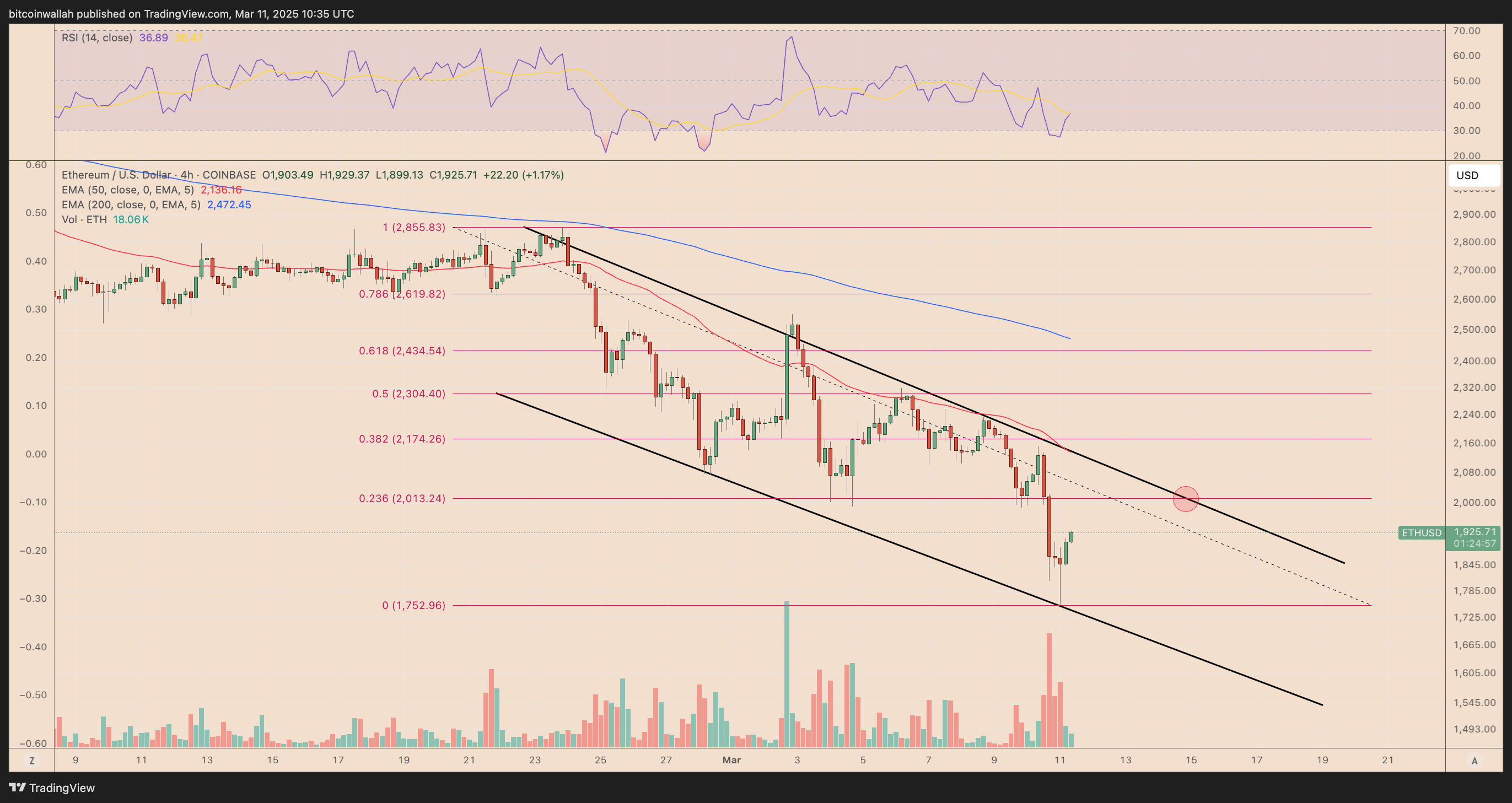 Криптовалюты, Рынки, Взломы, Децентрализованная биржа, Цена ETH, Цены Ethereum