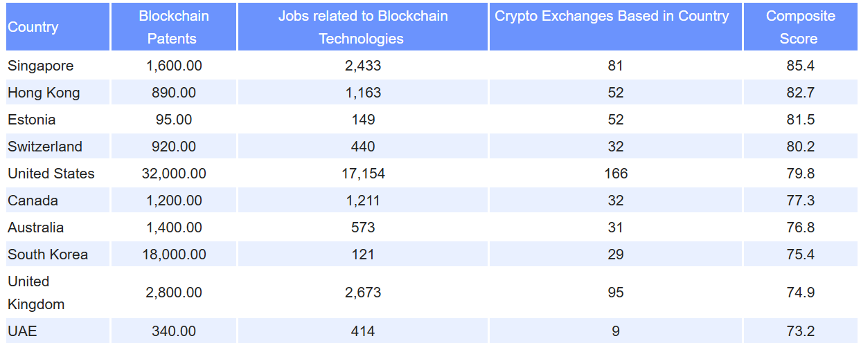 Circle, Sony, Stablecoin, Crypto.com
