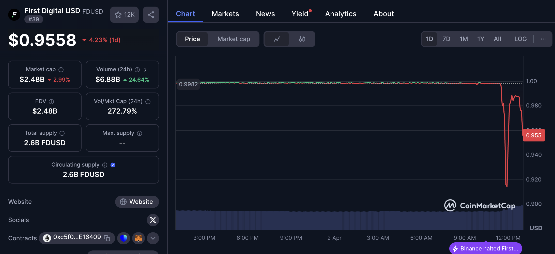 Stablecoin, Justin Sun