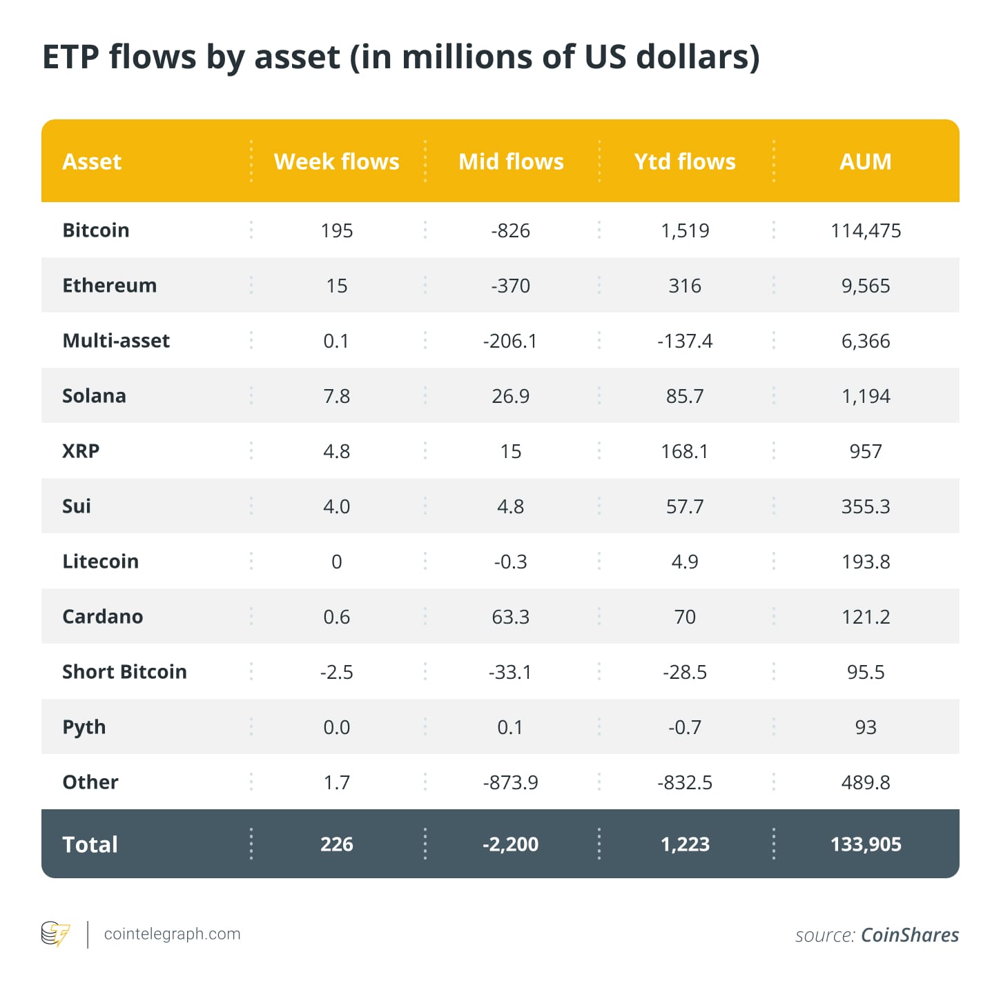 ETP потоки по активам (в миллионах долларов США)