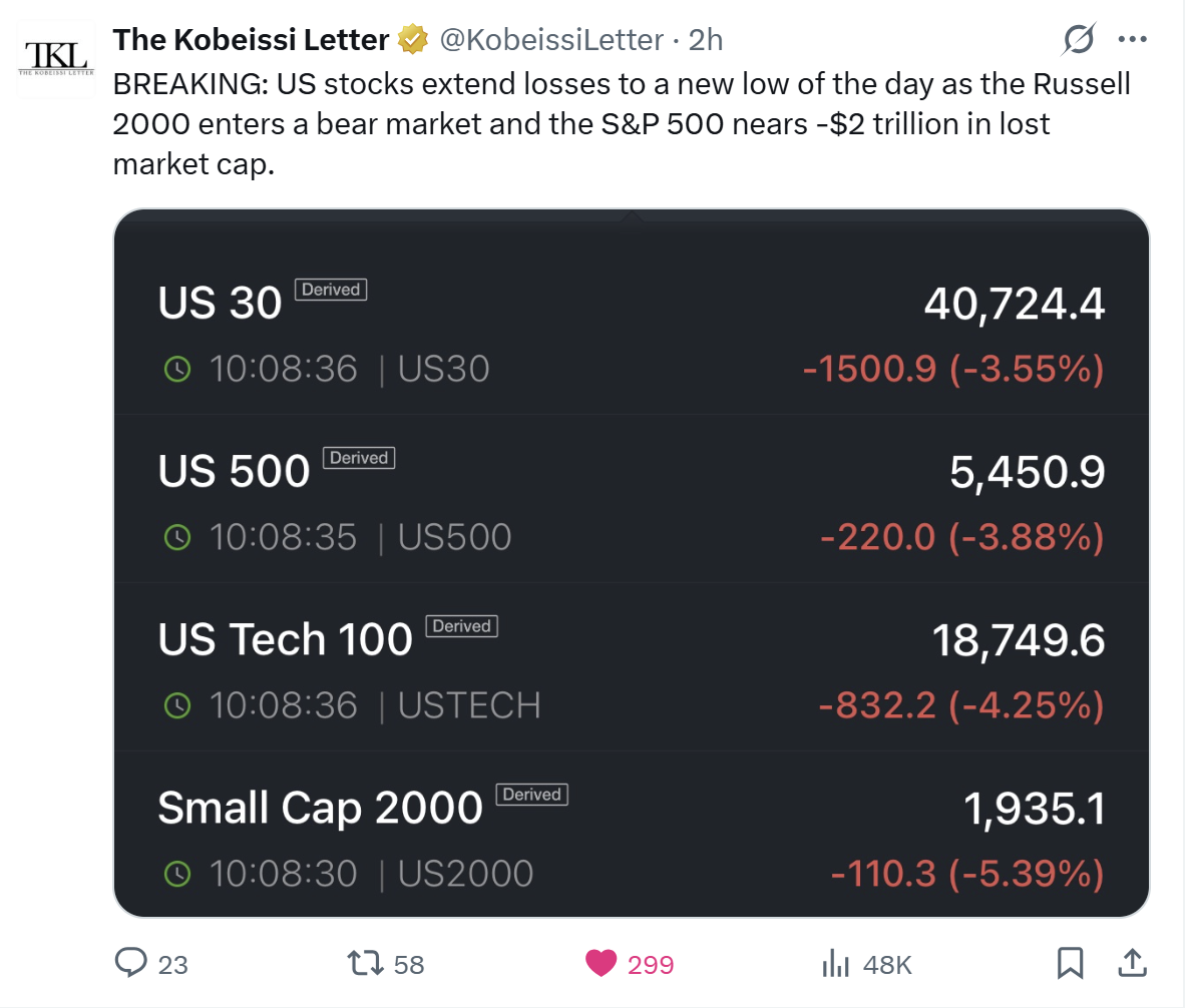 Bitcoin Price, Markets, Stocks, Price Analysis, Market Analysis