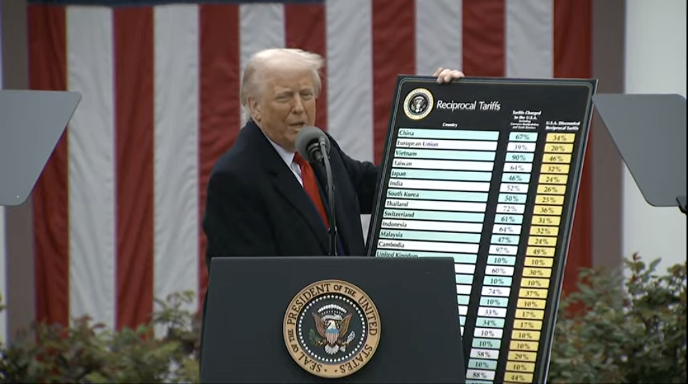 Economy, US Government, United States, Donald Trump