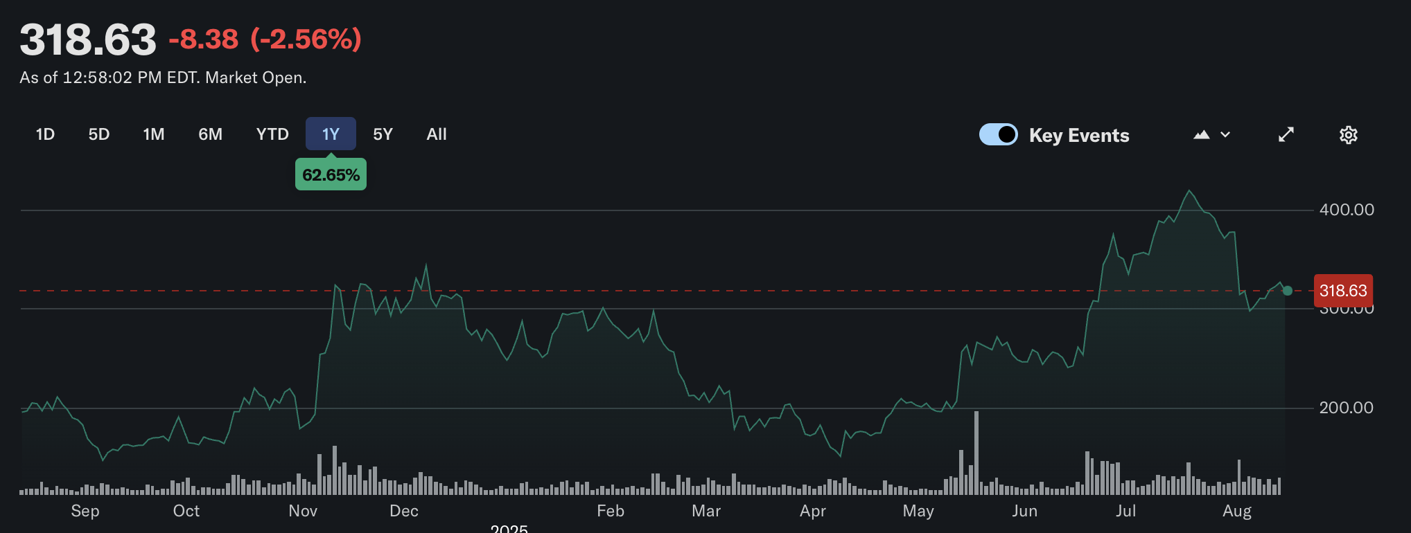 Coinbase, Companies