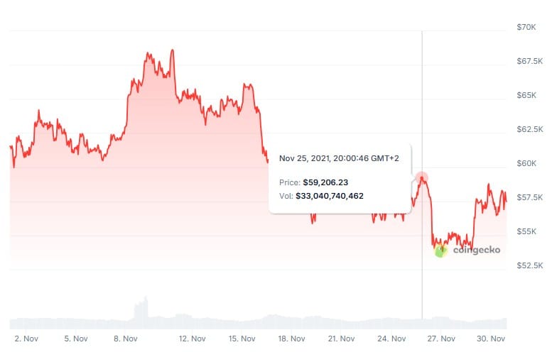 Cryptocurrencies, Betting, United States, Predictions, Bitcoin Adoption, Features