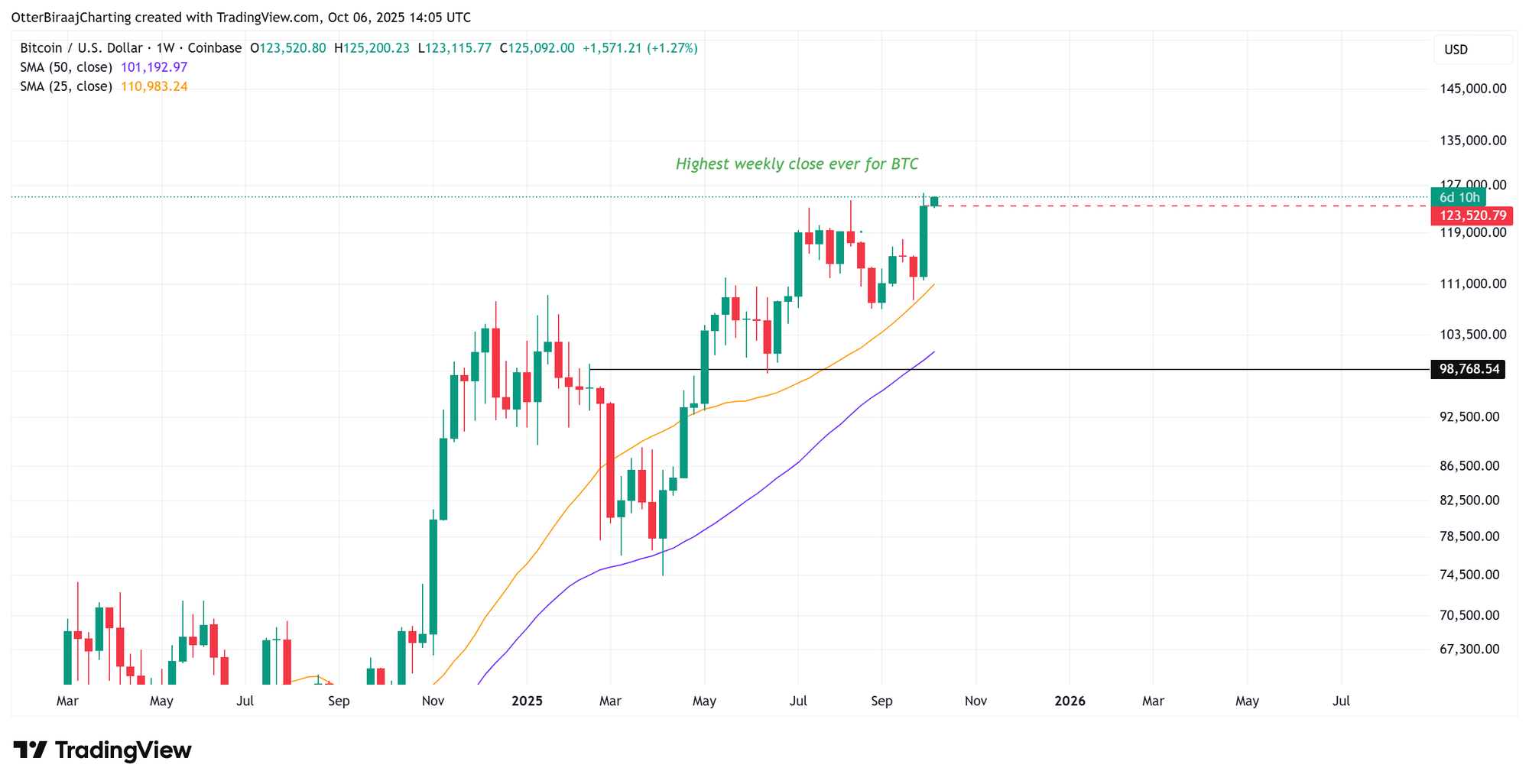 Cryptocurrencies, Bitcoin Price, Markets, Cryptocurrency Exchange, Financial Derivatives, Bitcoin Futures, Price Analysis, Futures, Market Analysis