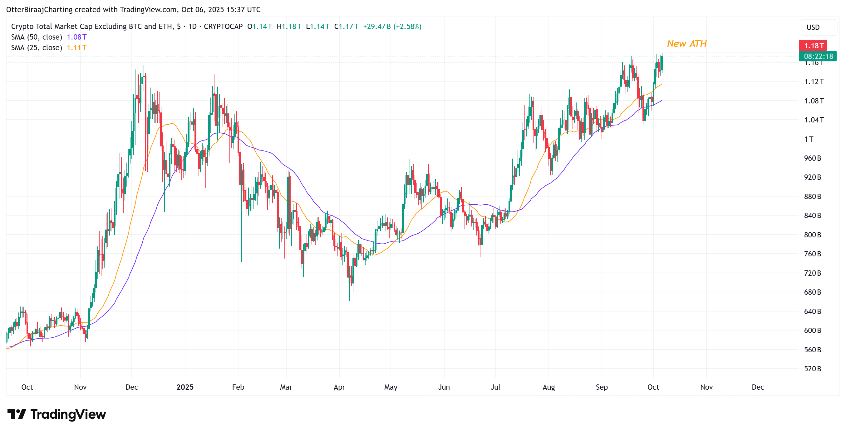 Investments, Markets, Cryptocurrency Exchange, Binance, Price Analysis, Market Analysis, Altcoin Watch