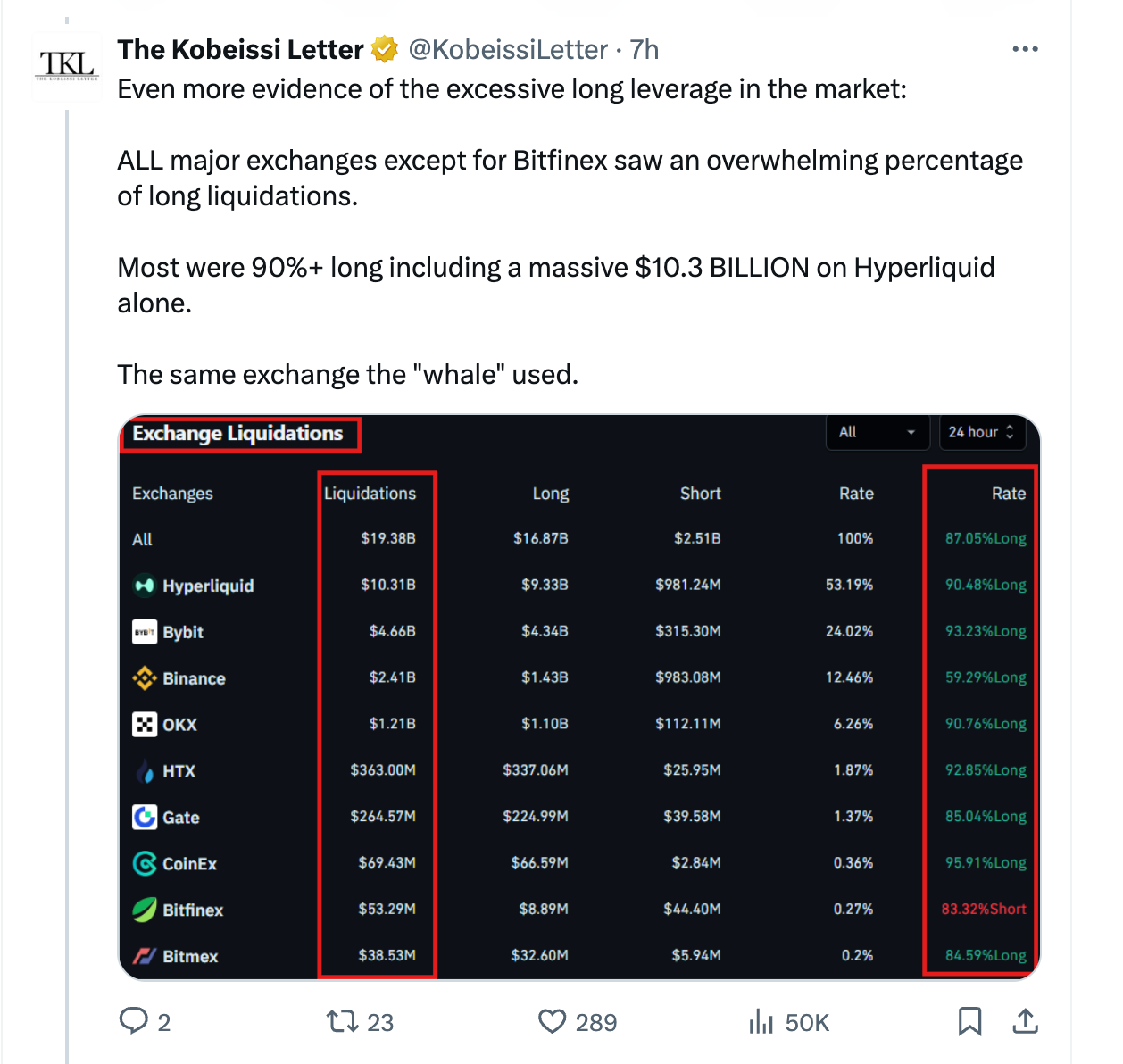 Cryptocurrencies, Bitcoin Price, Markets