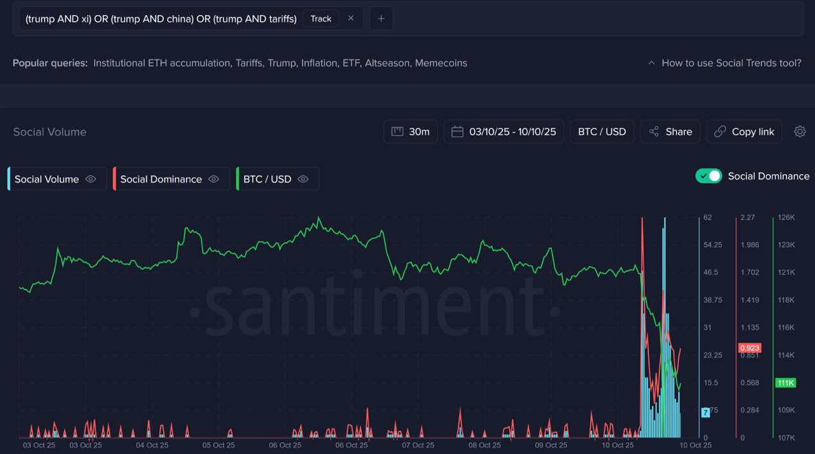 Cryptocurrencies, Bitcoin Price