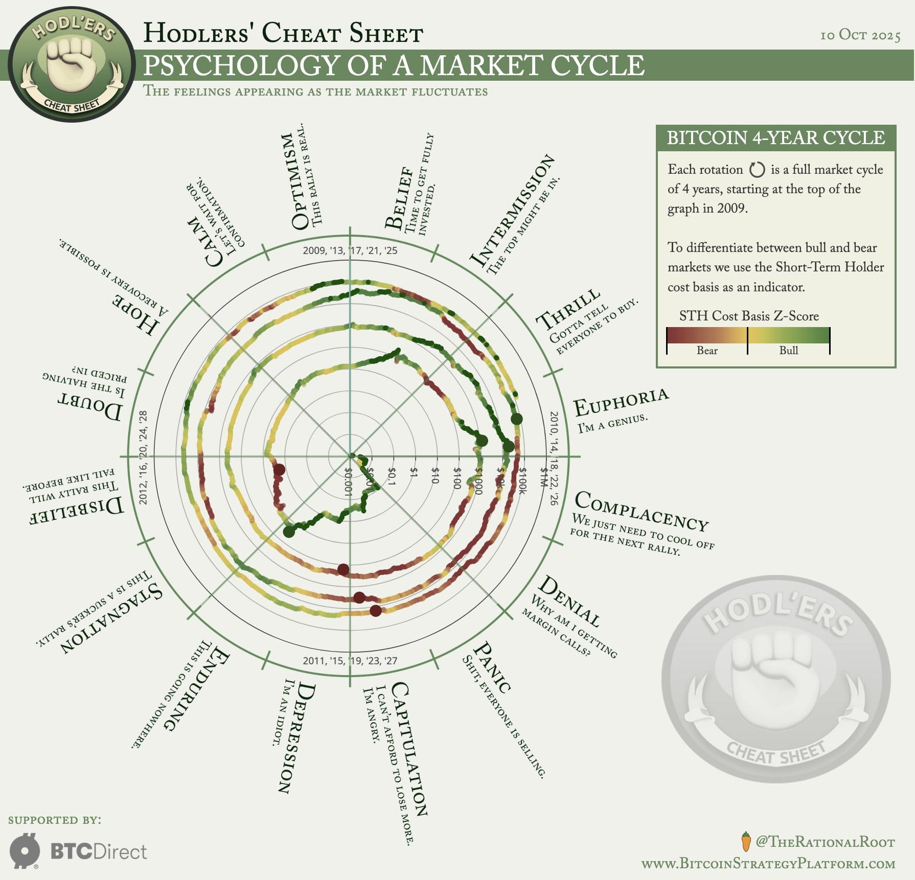 Криптовалюты, Цена Биткоина, Инвестиции, Рынки, Анализ цены