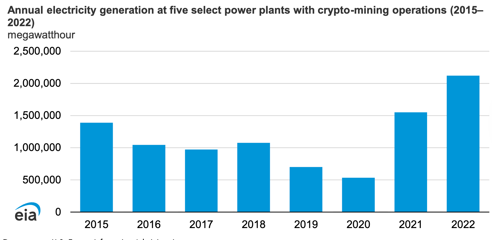 UAE, Mining, Bitcoin Regulation, Bitcoin Mining, Environment, Sustainability