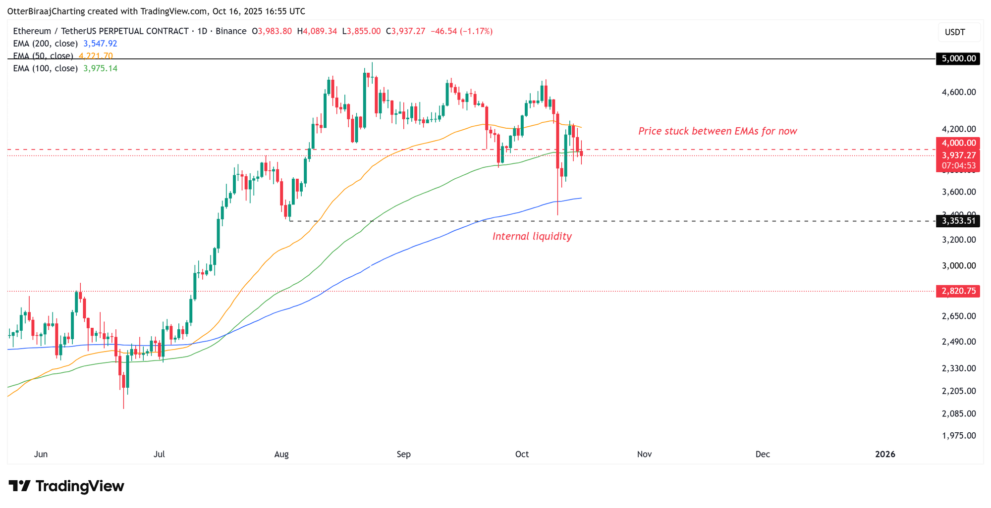 Обзор криптовалют, рынки, криптовалютные биржи, Том Ли, Binance, анализ цены, рыночный анализ, наблюдение за альткоинами, цена эфира, цена Ethereum, Ethereum ETF