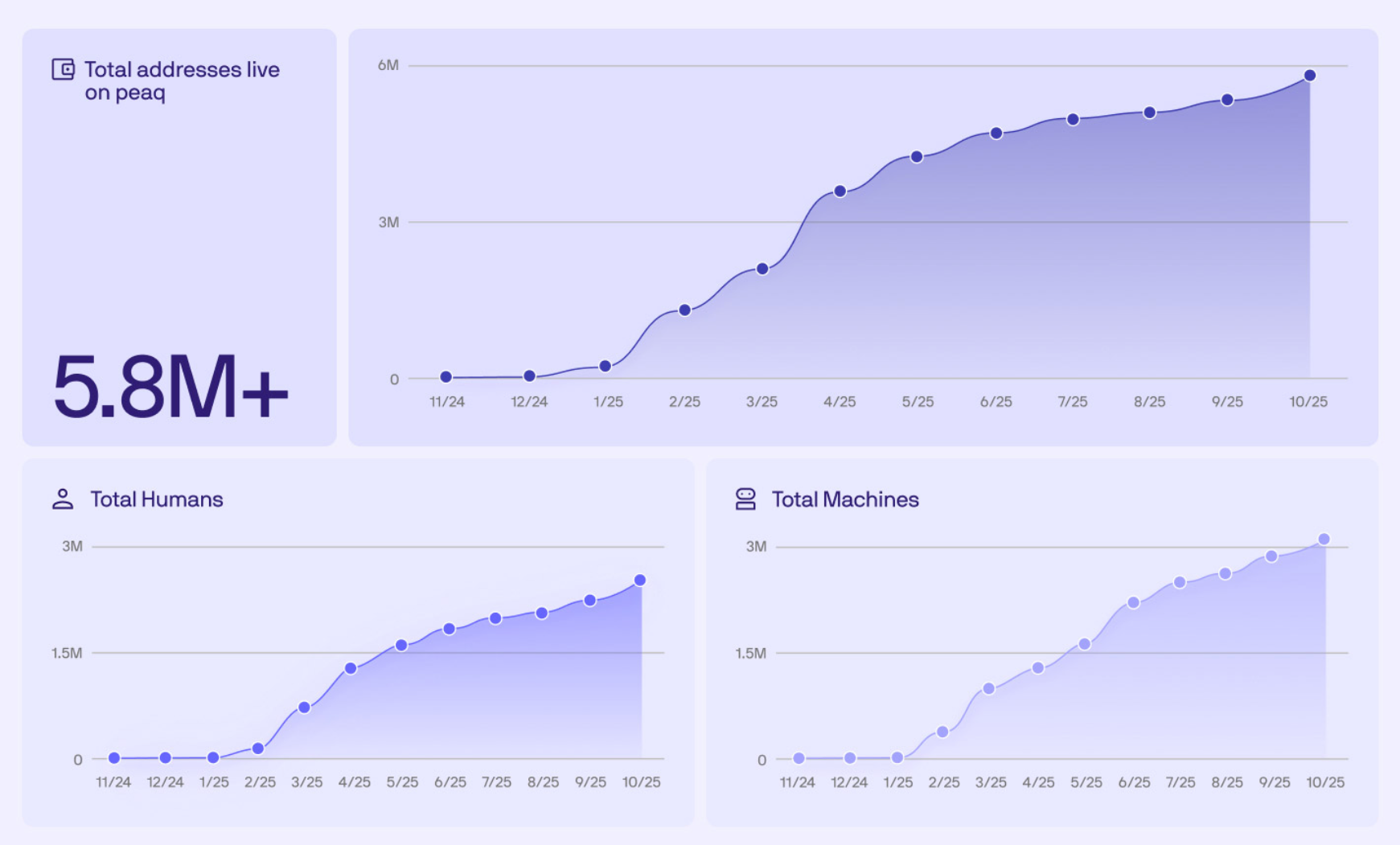 UAE, Dubai, Robotics, DePIN
