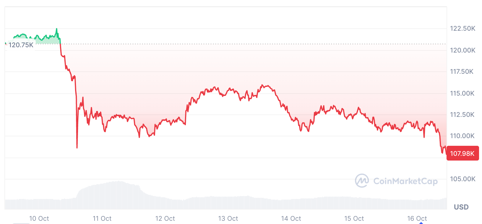 Криптовалюты