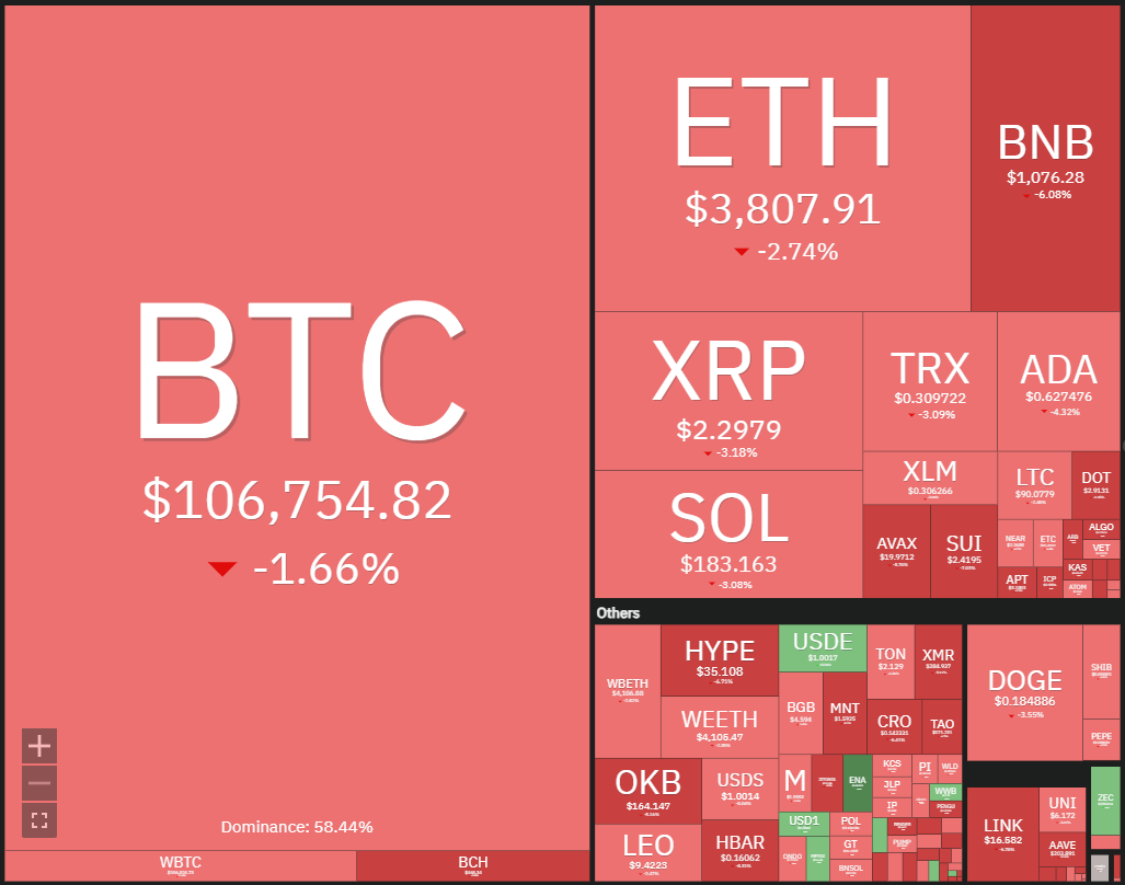 Данные криптовалютного рынка