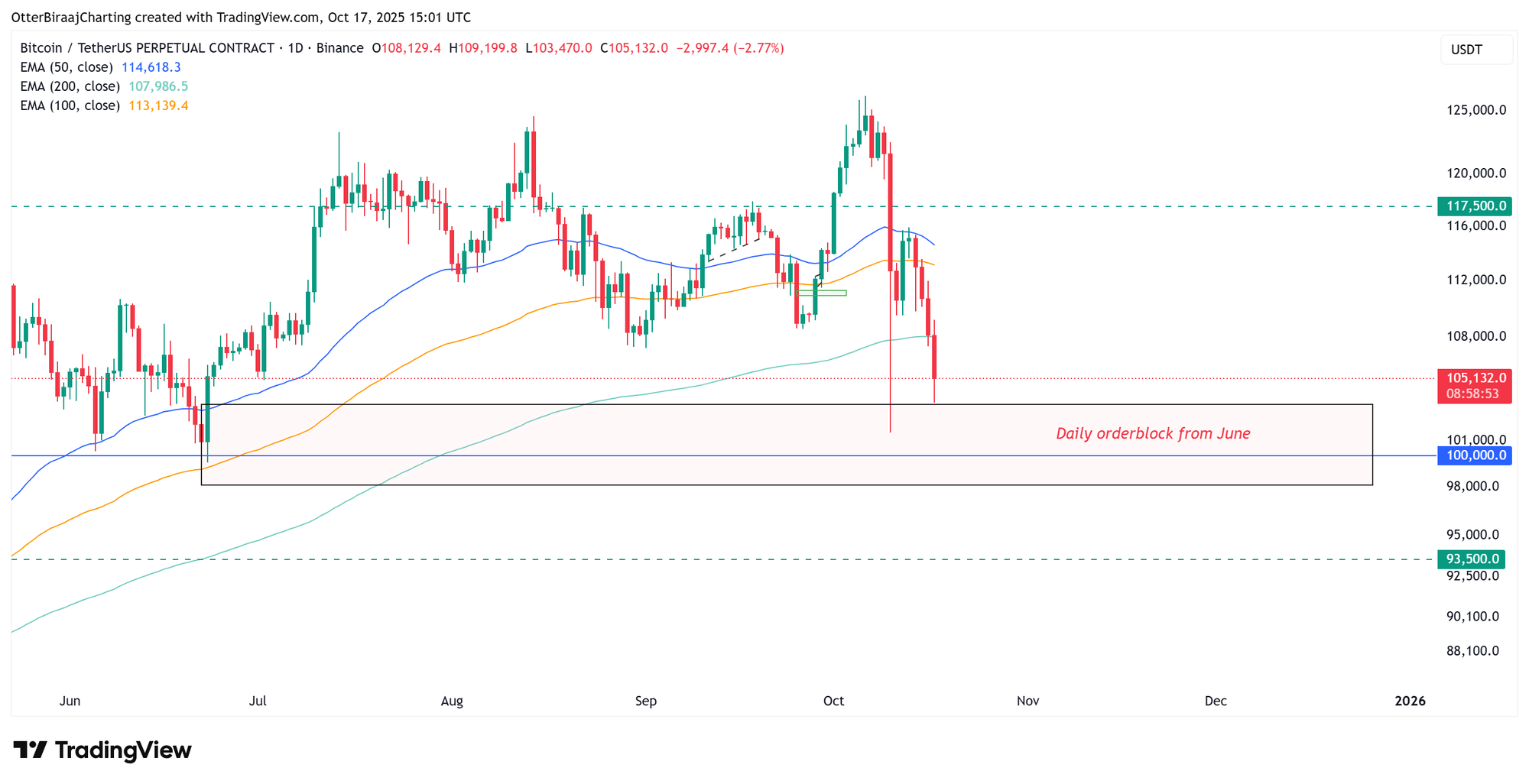Криптовалюты, Правительство, Банки, Цена биткоина, Инвестиции, Рынки, Соединенные Штаты, Криптовалютная биржа, Анализ цен, Рыночный анализ