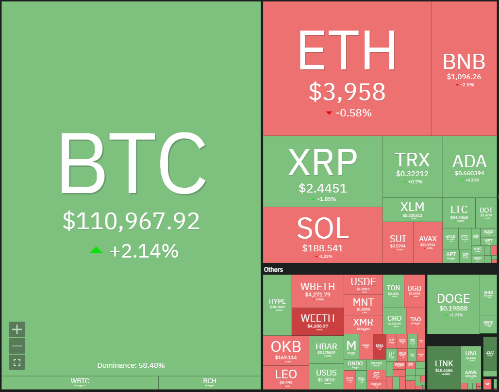 Coinbase, Dogecoin, Cryptocurrencies, Dollar, China, Bitcoin Price, XRP, Markets, United States, Cryptocurrency Exchange, Donald Trump, Cardano, Price Analysis, Market Analysis, Ether Price, Solana, S&P 500, John Bollinger, BNB, Institutions
