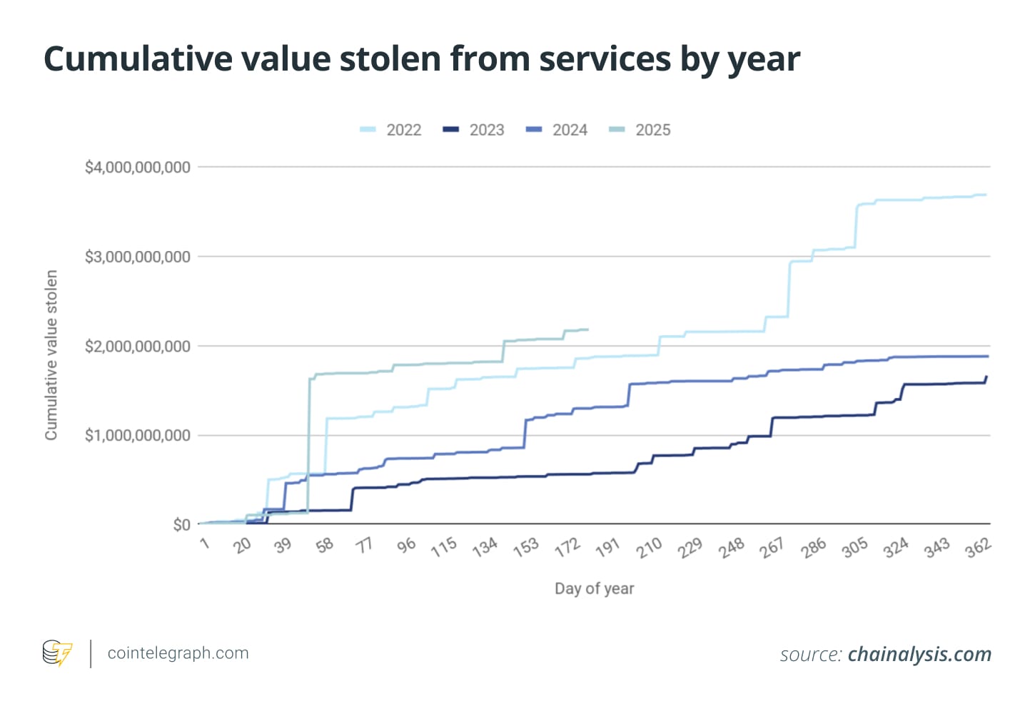 Cryptocurrencies, Hackers, Markets, Cryptocurrency Exchange, Scams, Hacks, DEX, How to