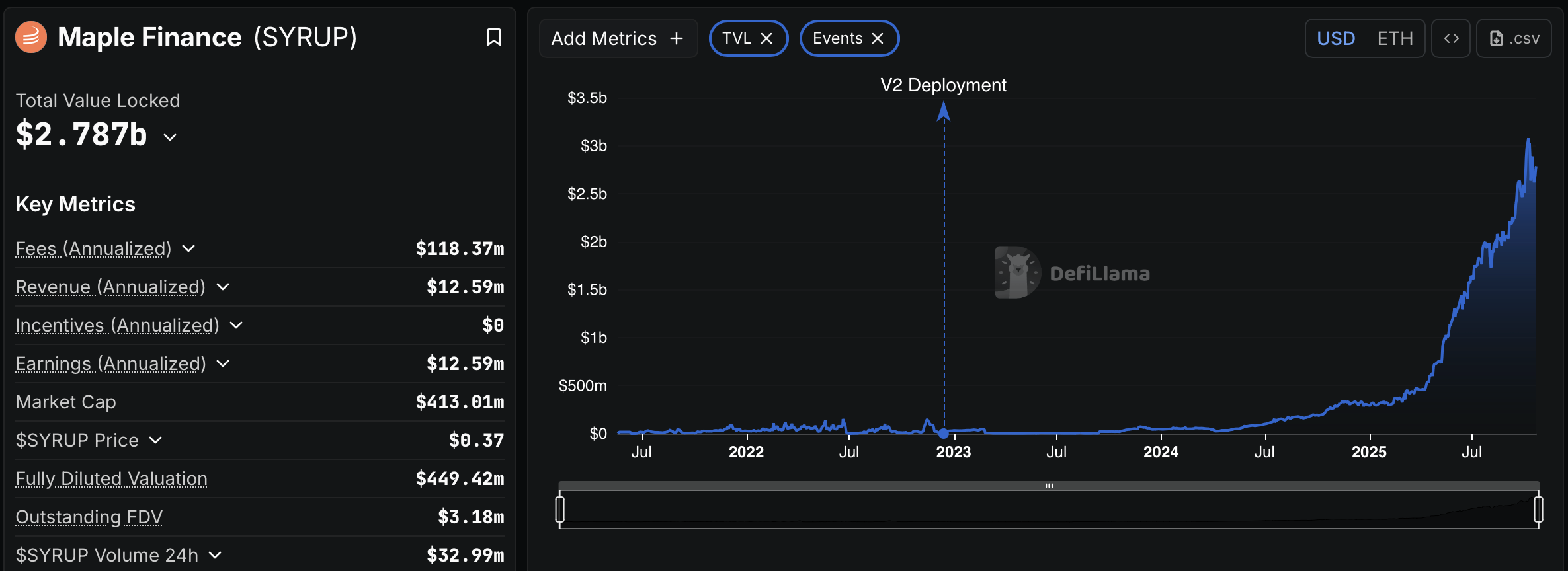 Derivatives, Lending, Aave