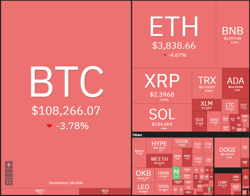 Dogecoin, Cryptocurrencies, Stellar, Bitcoin Price, XRP, Markets, Cryptocurrency Exchange, Cardano, Price Analysis, Chainlink, Market Analysis, Ether Price, Solana, BNB