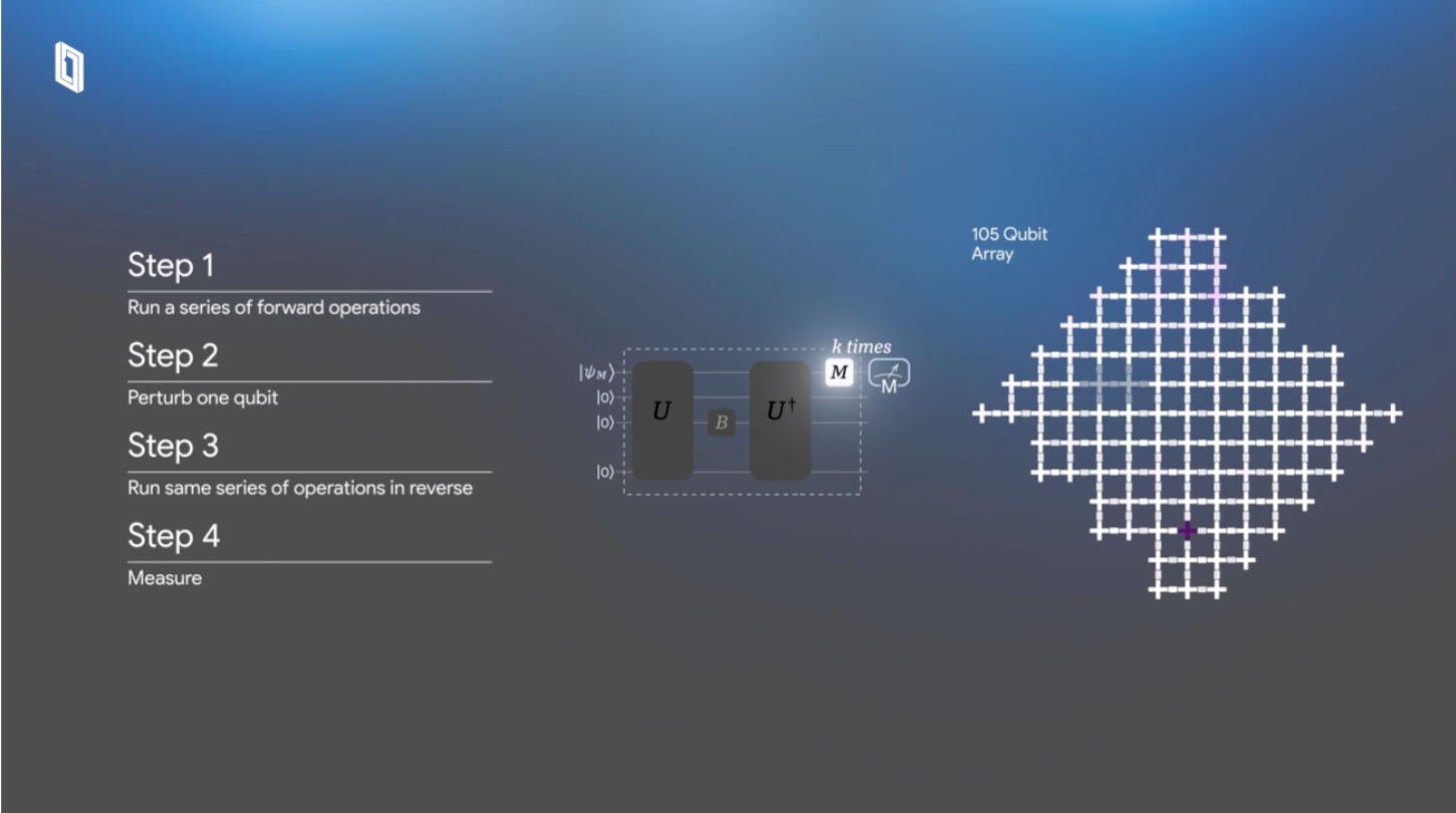 Google, Кибербезопасность, Квантовые вычисления