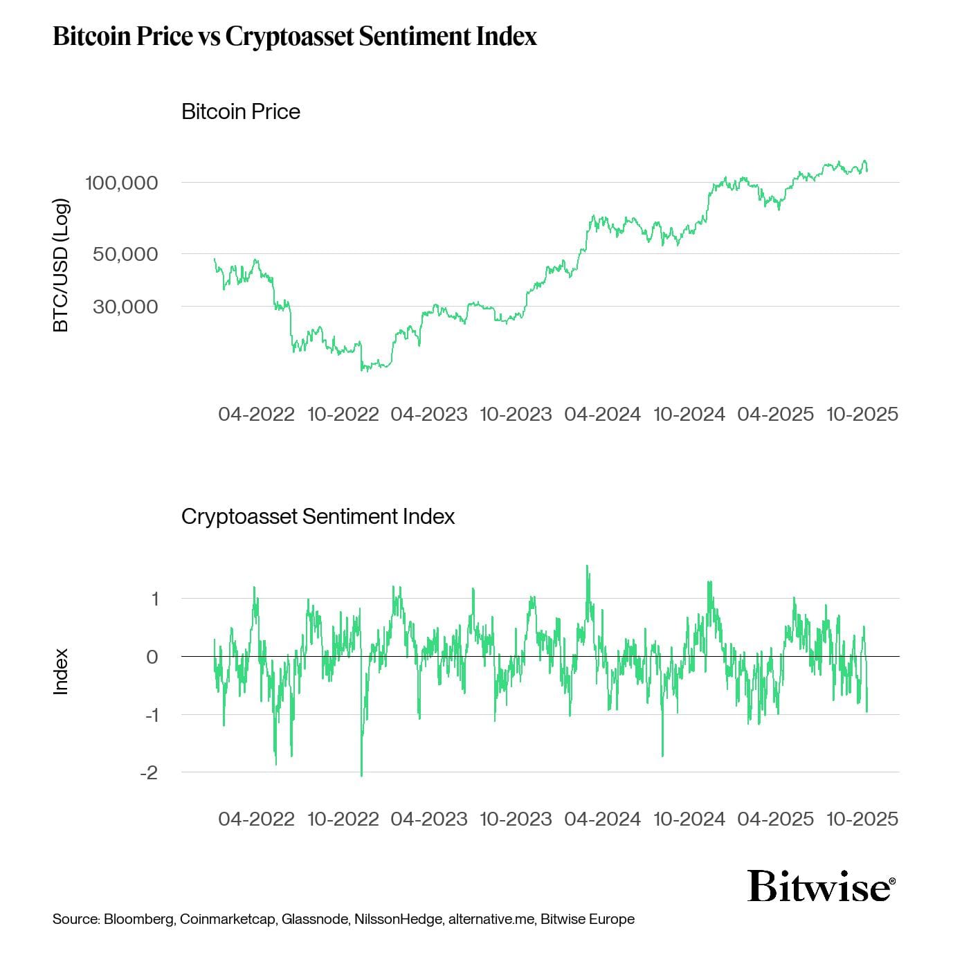 Bitcoin Price, Bitcoin Analysis, Investments, Markets, United States, Cryptocurrency Exchange, Derivatives, Financial Derivatives, Bitcoin Futures, Price Analysis, Market Analysis, Whale