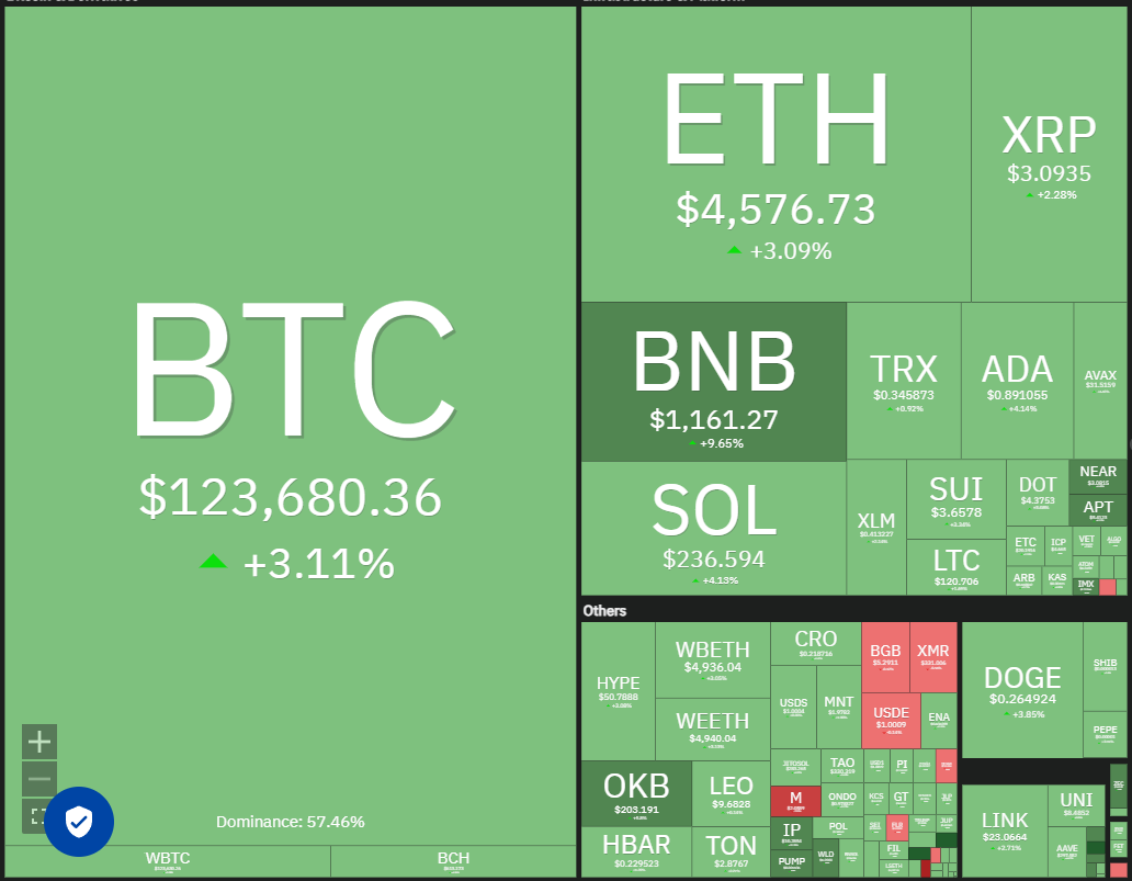 Dogecoin, Cryptocurrencies, Gold, Bitcoin Price, XRP, Markets, United States, Cryptocurrency Exchange, Cardano, Price Analysis, Binance Coin, Chainlink, Market Analysis, Ether Price, Solana, Bitcoin ETF, ETF, SUI