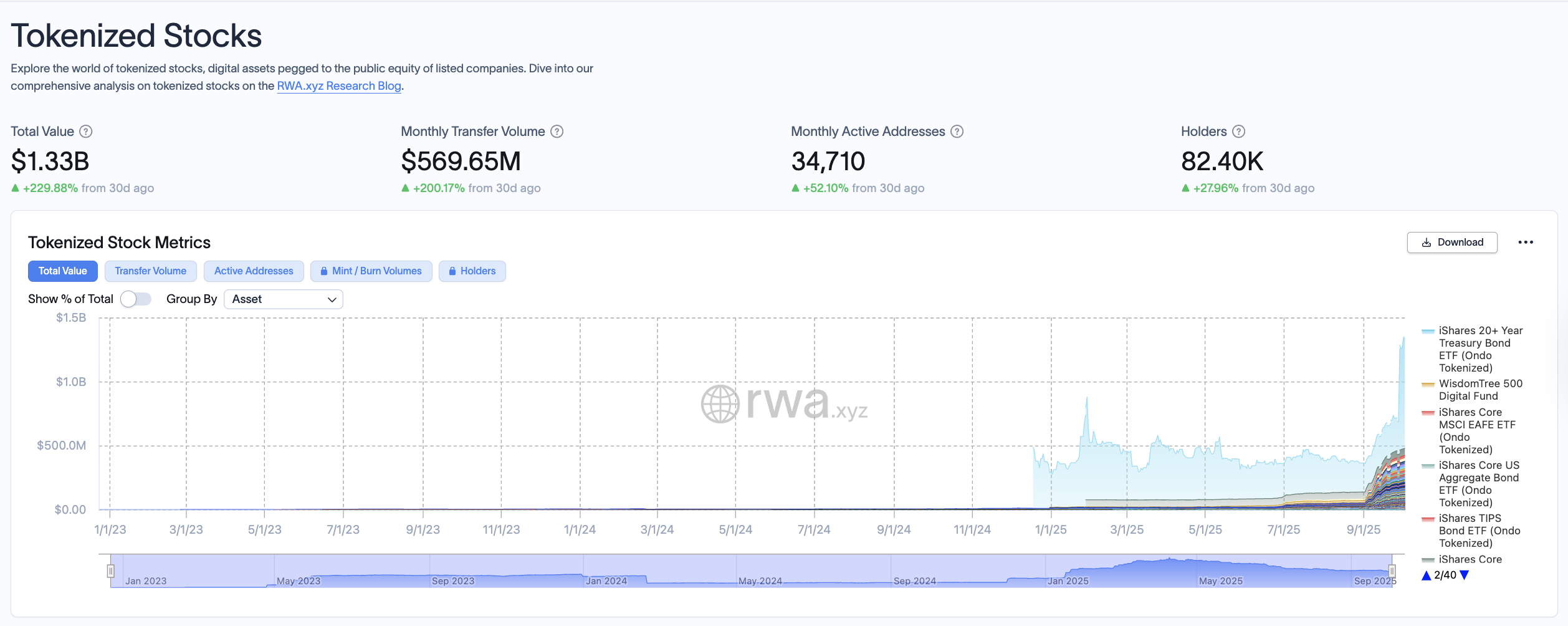 SEC, Акции, Токенизация, RWA Токенизация, Компании