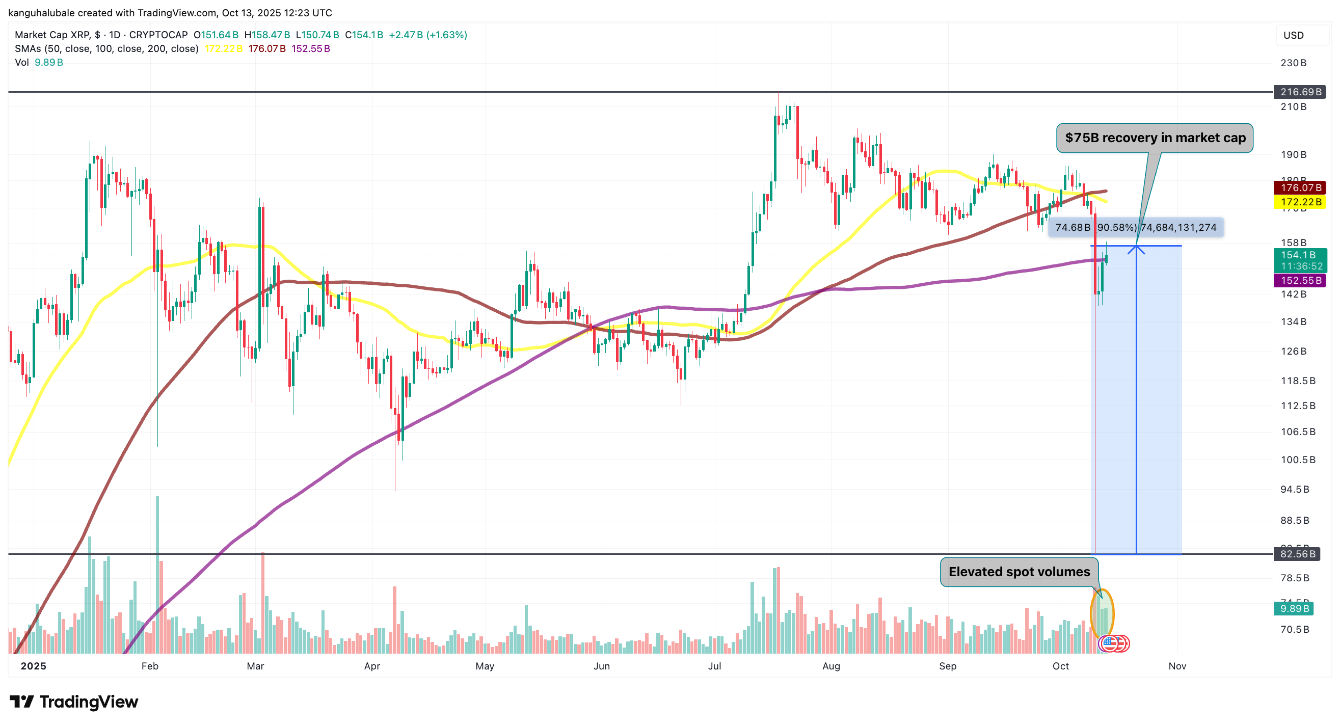 Криптовалюты, XRP, Рынки, Дональд Трамп, Рыночный анализ