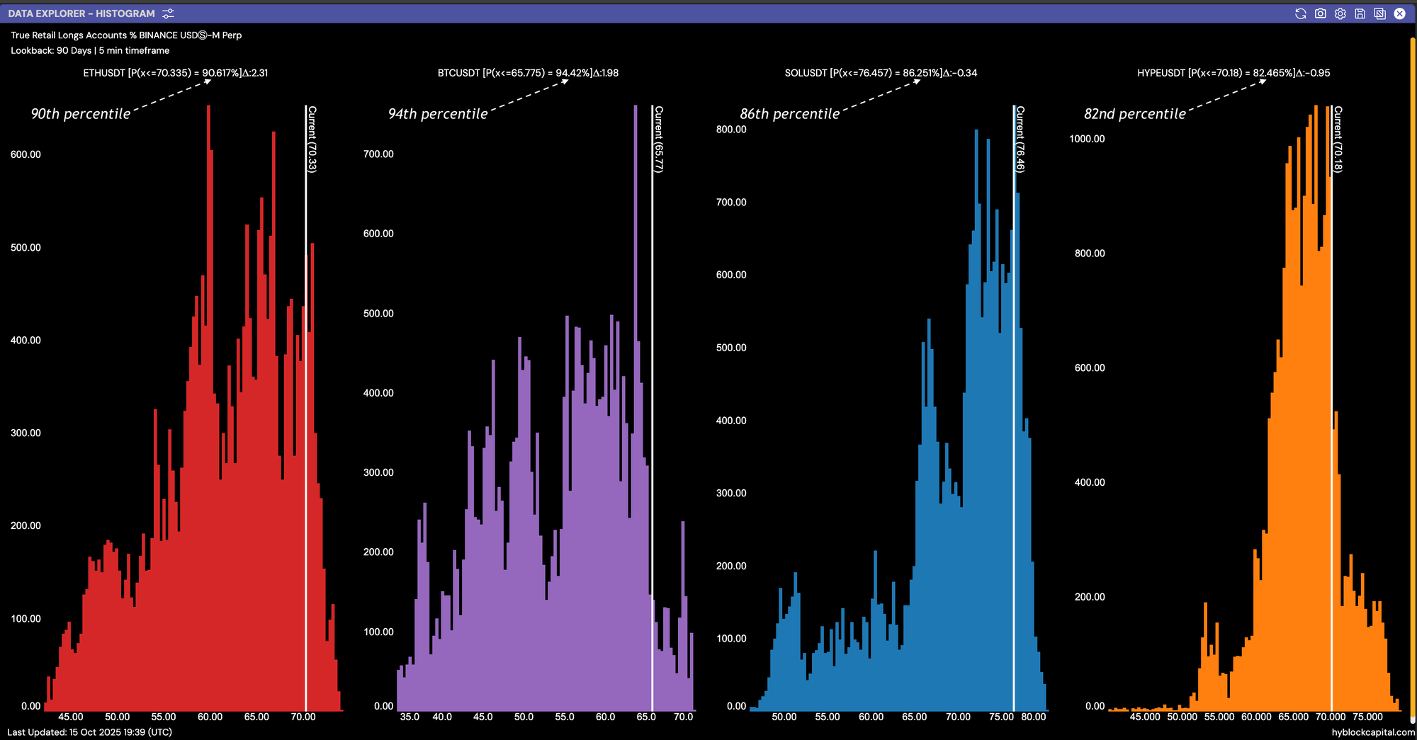 Обзор криптовалют, рынки, криптовалютные биржи, Том Ли, Binance, анализ цены, рыночный анализ, наблюдение за альткоинами, цена эфира, цена Ethereum, Ethereum ETF