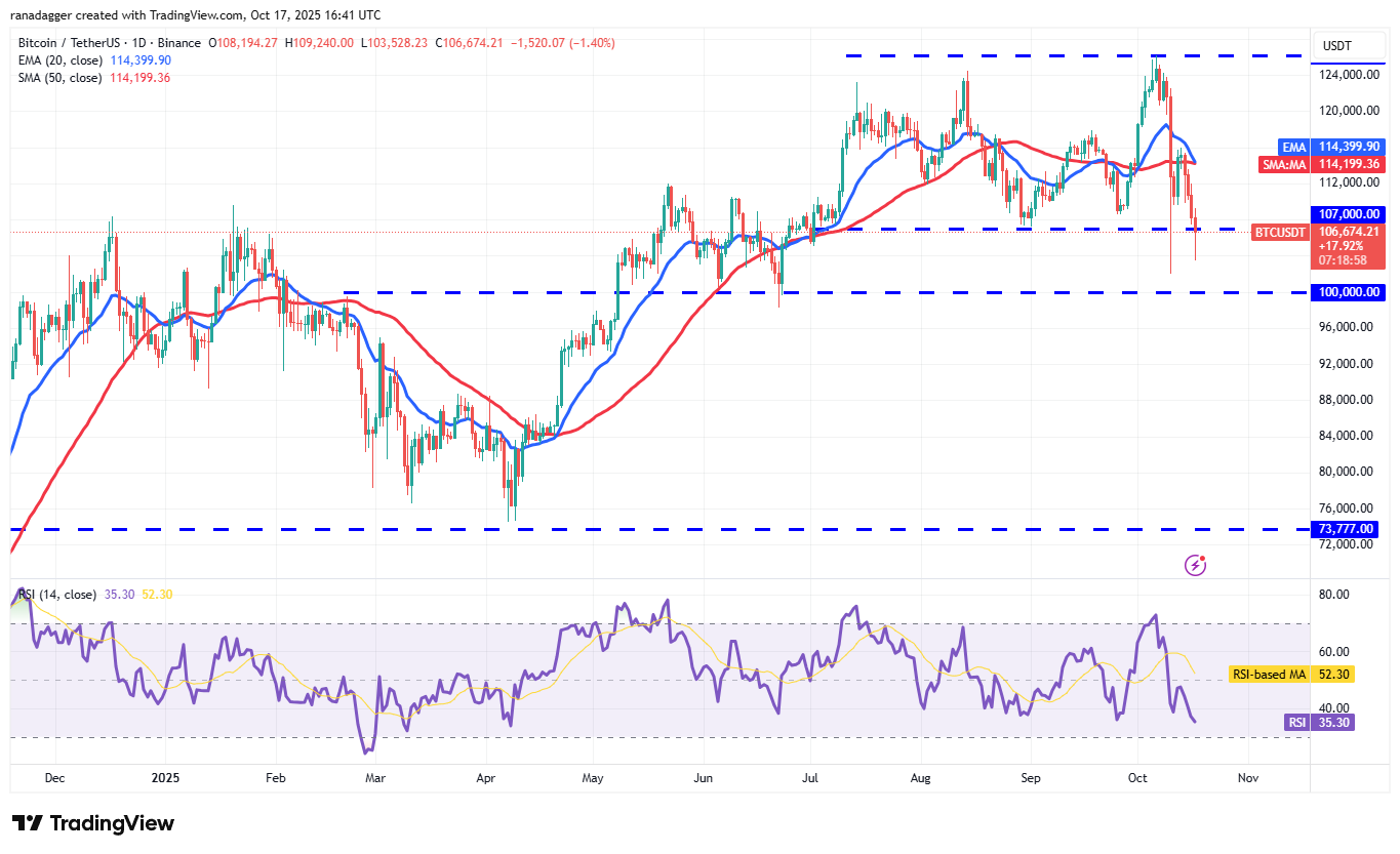 BTC/USDT дневной график