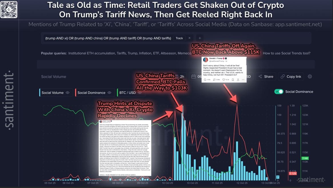 Cryptocurrencies, United States, Social Media, Data