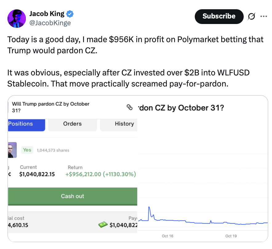 Криптовалюты, цена биткоина