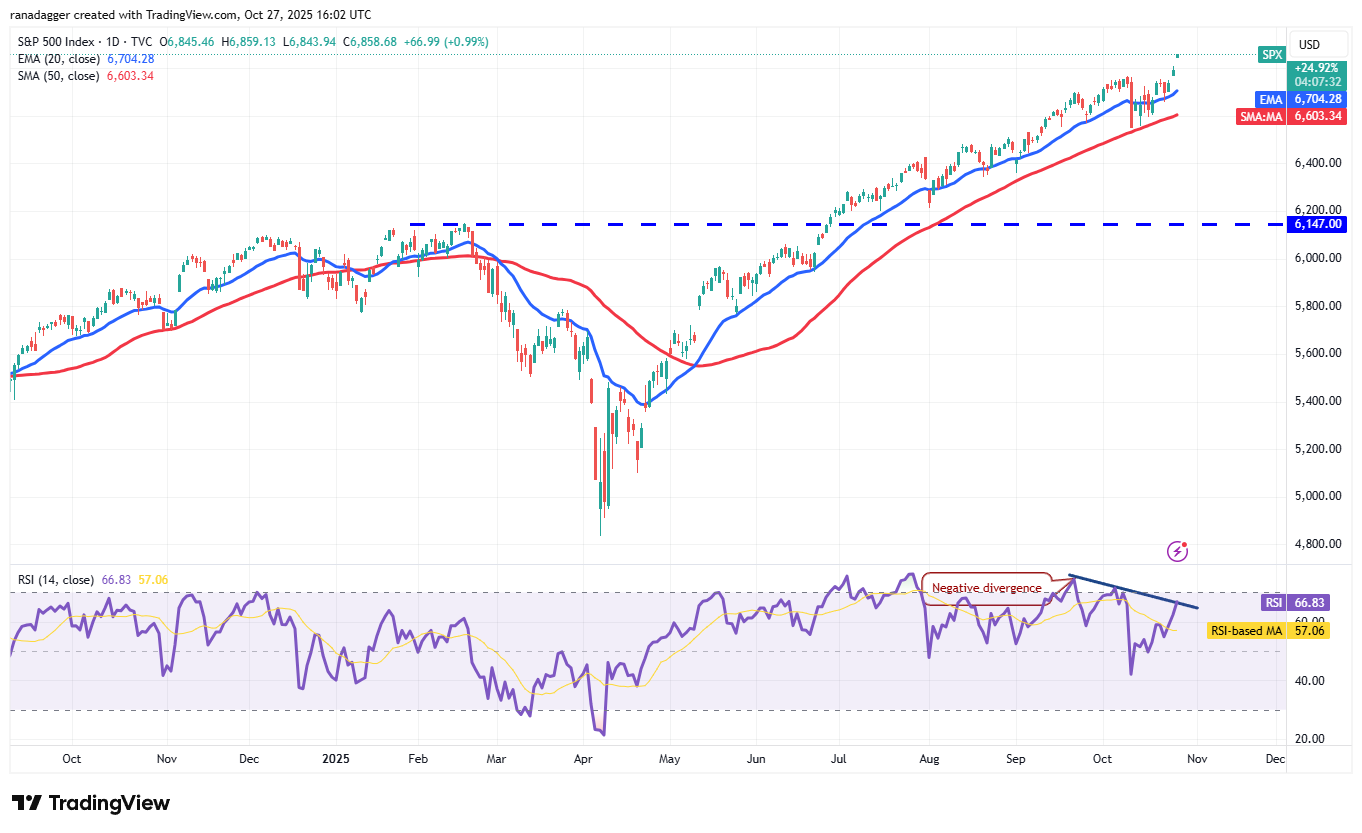 SPX дневной график. Источник: dc.finance/TradingView
