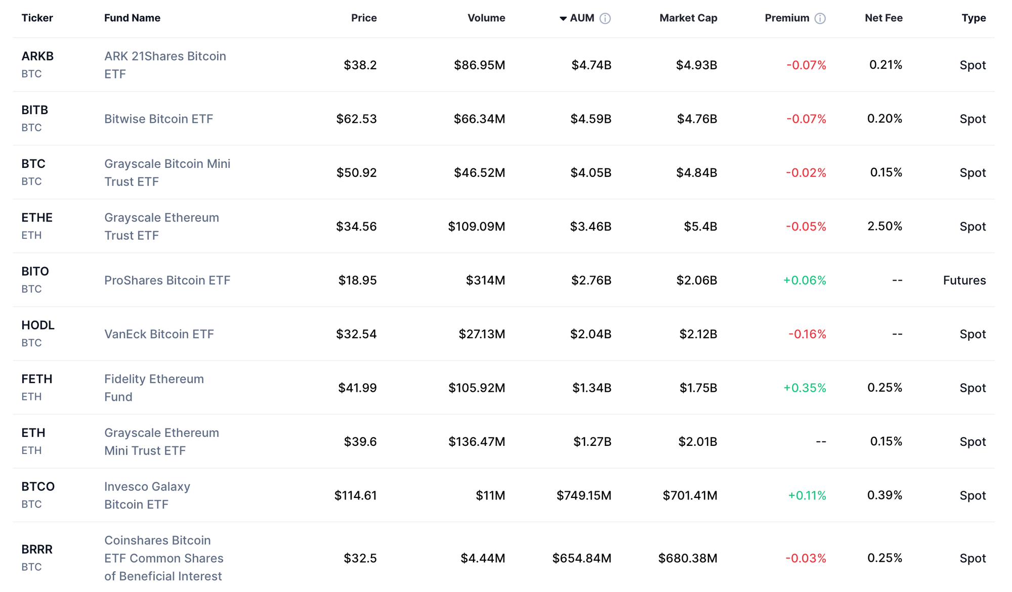 Grayscale, Solana, Staking