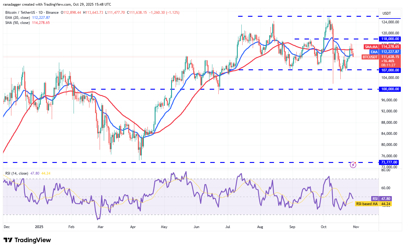 BTC/USDT дневной график. Источник: TradingView