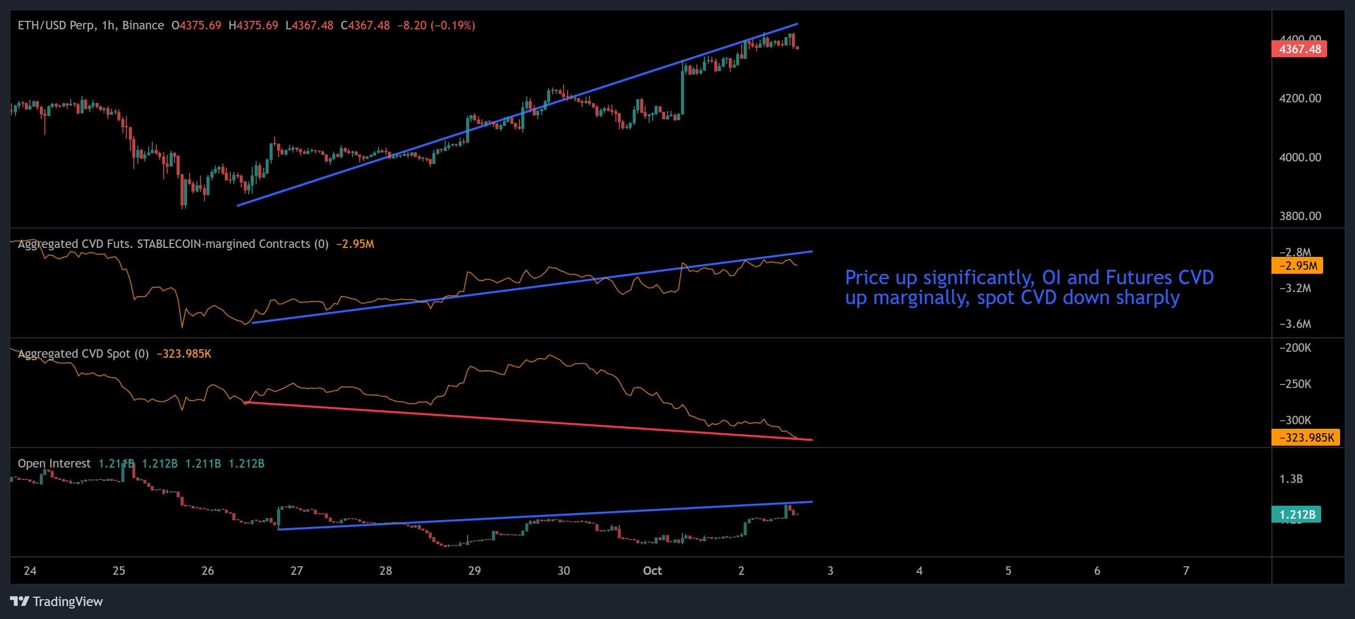 Cryptocurrencies, Markets, Cryptocurrency Exchange, Derivatives, Financial Derivatives, Price Analysis, Futures, Market Analysis, Altcoin Watch, Ether Price, Ethereum Price