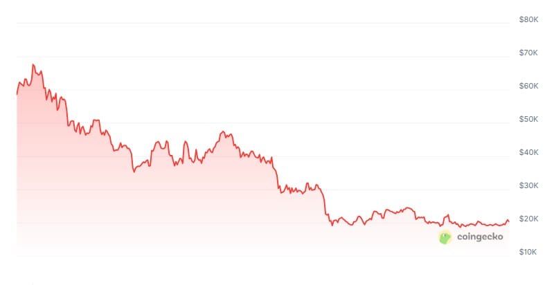 Cryptocurrencies, Betting, United States, Predictions, Bitcoin Adoption, Features
