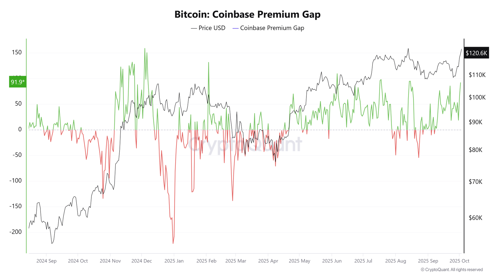Криптовалюты, Цена Биткоина, Рынки, Криптовалютная Биржа, Анализ Цены, Анализ Рынка